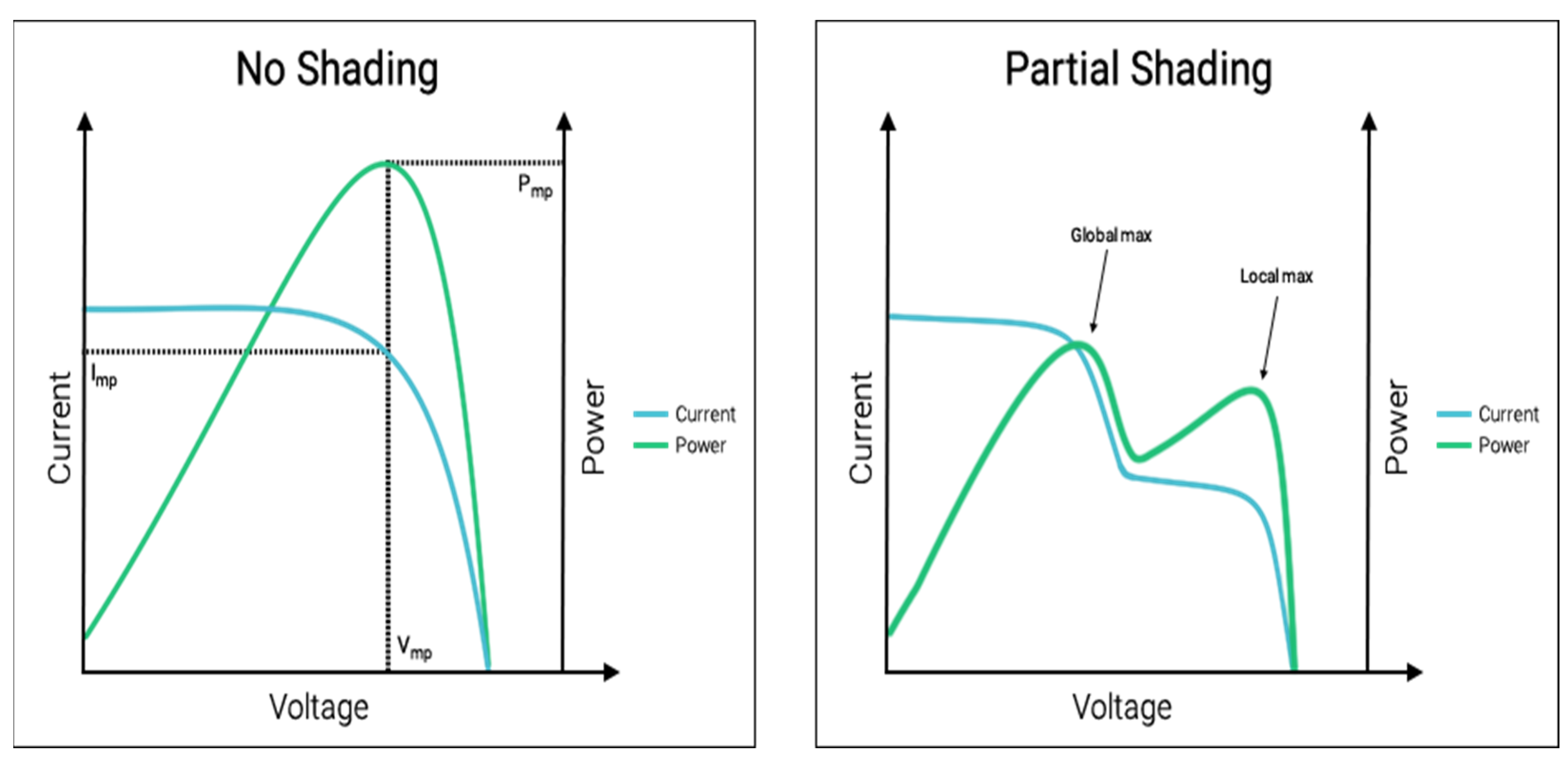 Processes 10 01654 g015 550