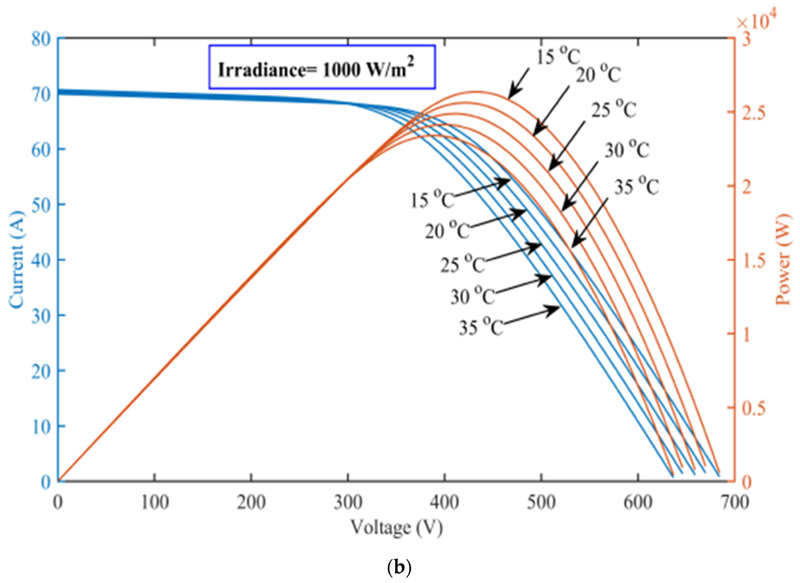 Processes 10 01654 g016b 550