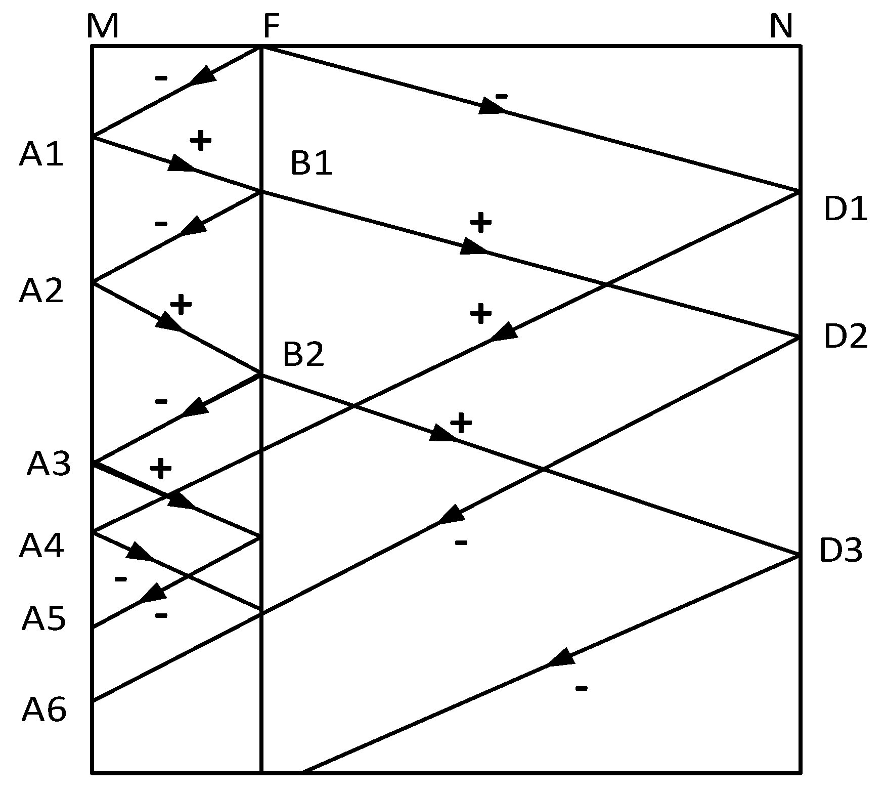 Processes 10 01655 g002 550