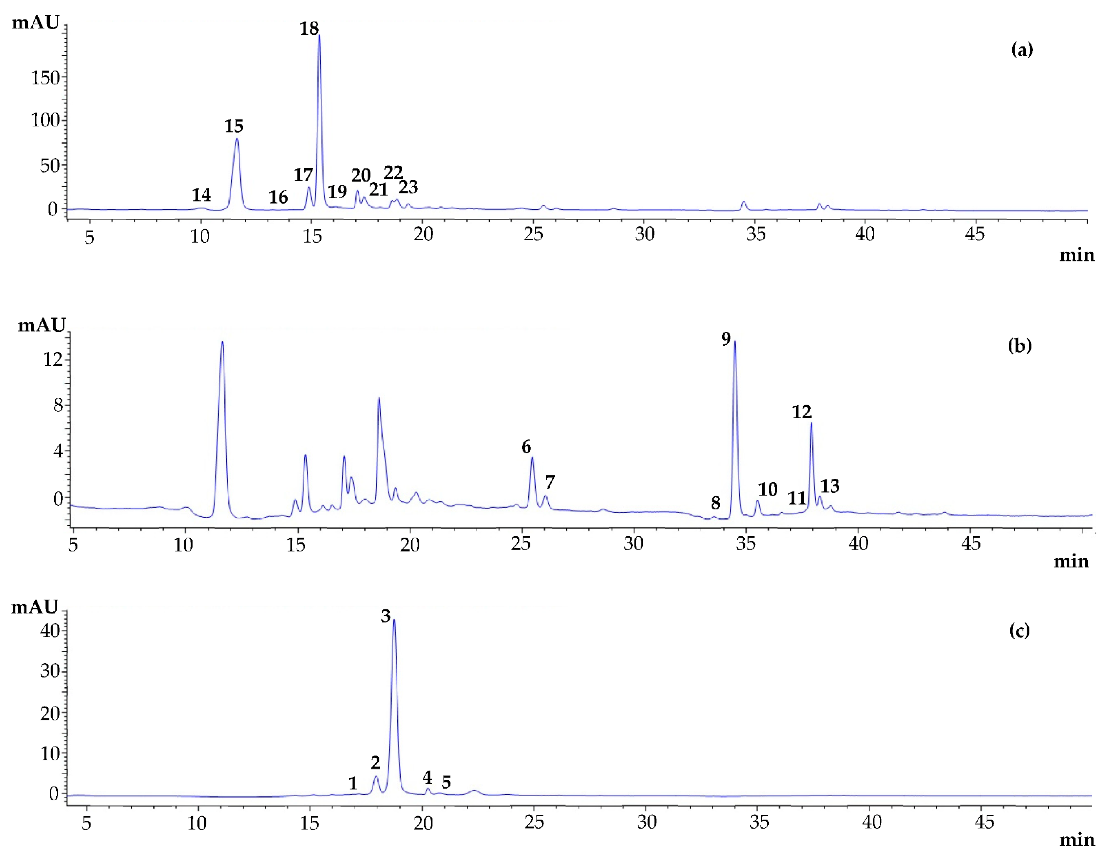 Processes 10 01657 g002 550