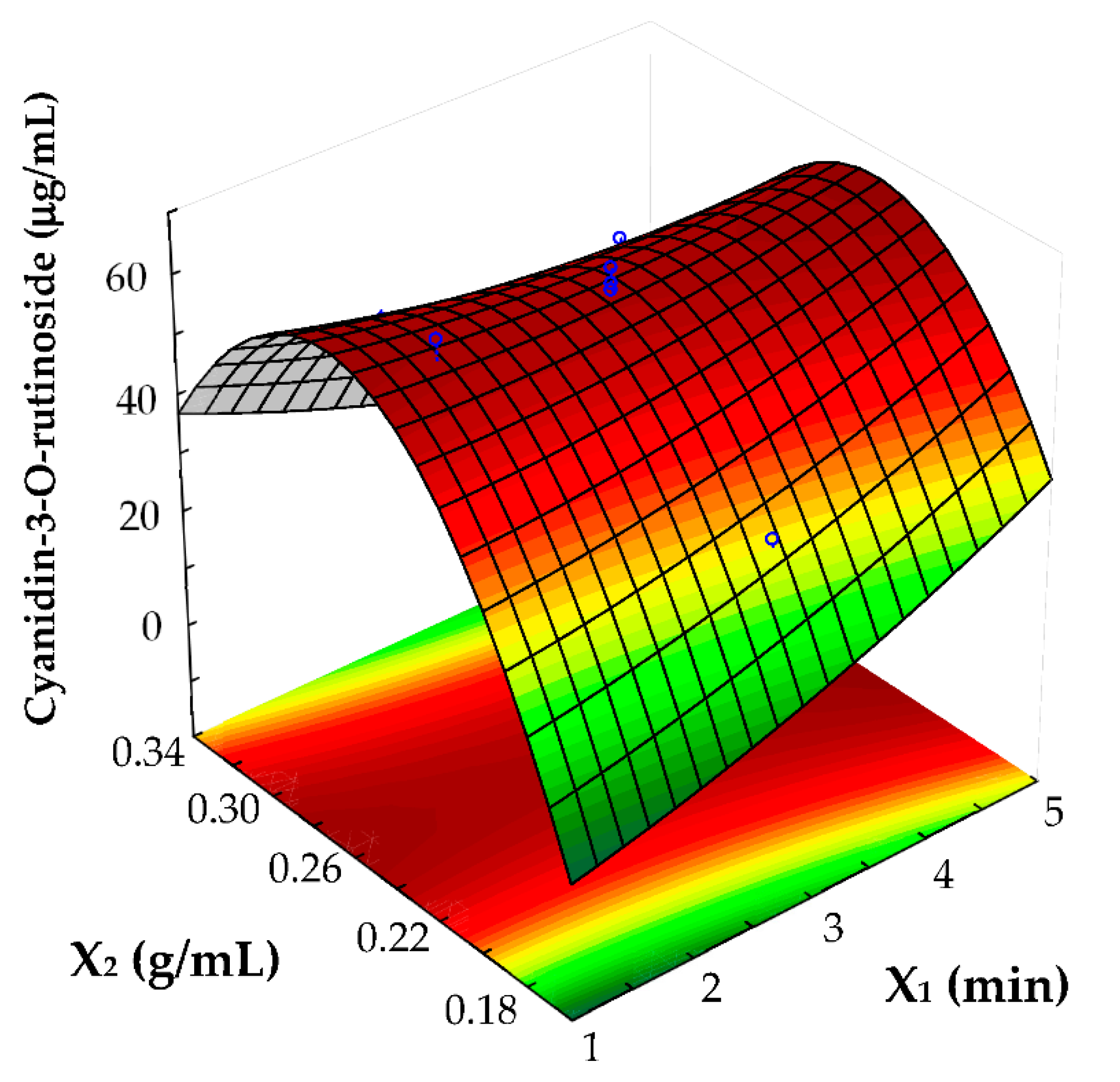 Processes 10 01657 g003a 550