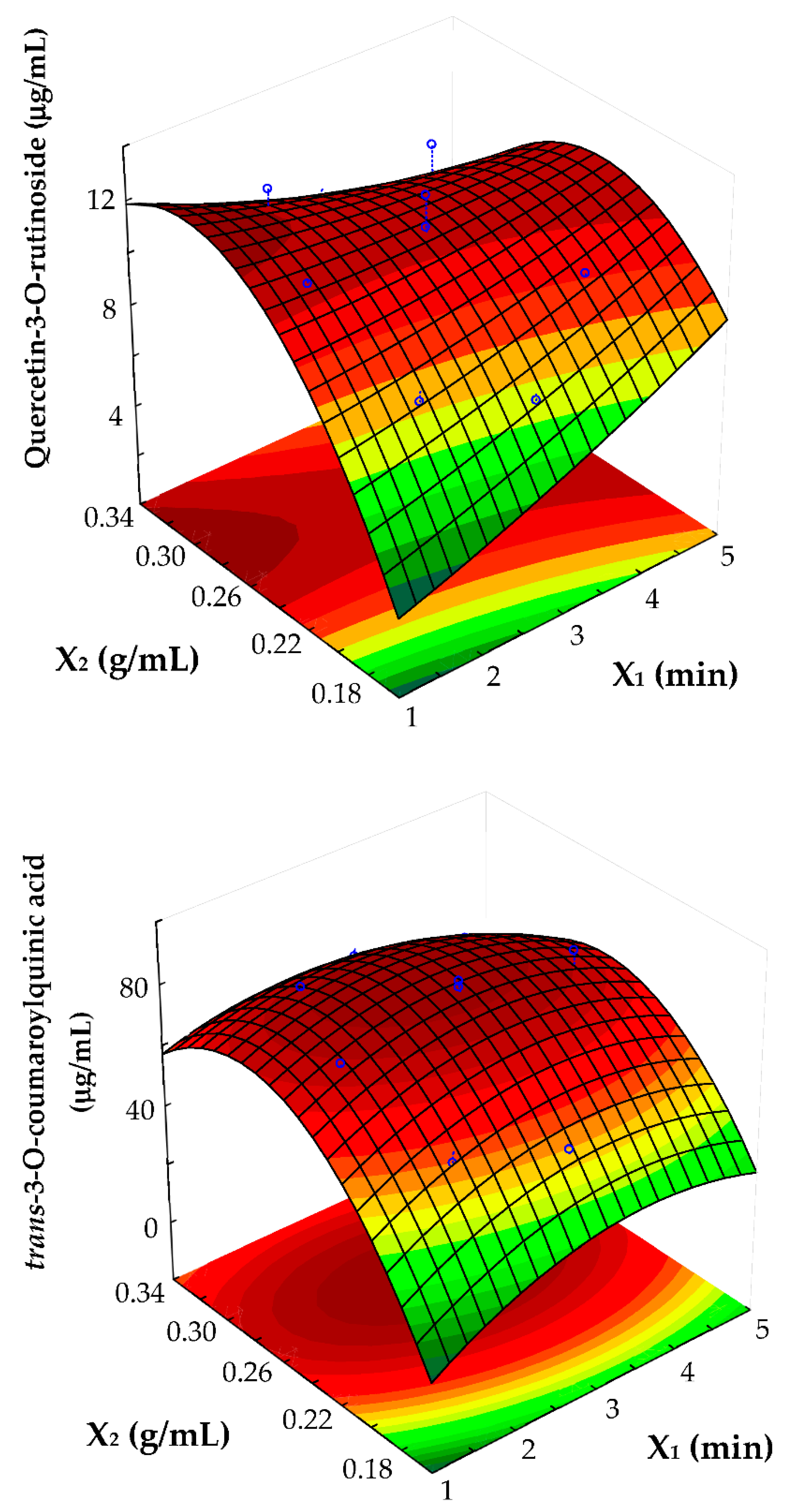 Processes 10 01657 g003b 550