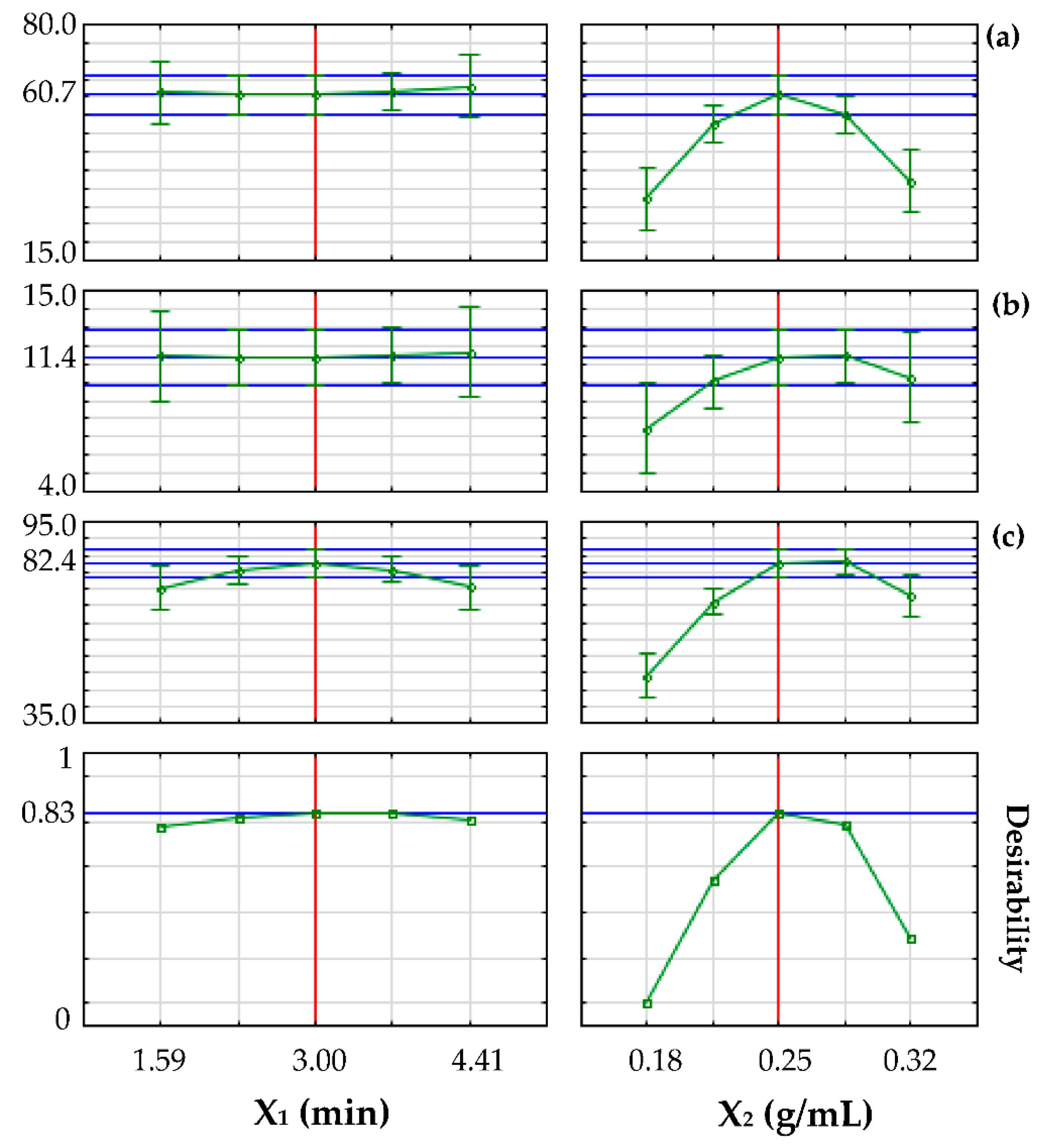 Processes 10 01657 g004 550
