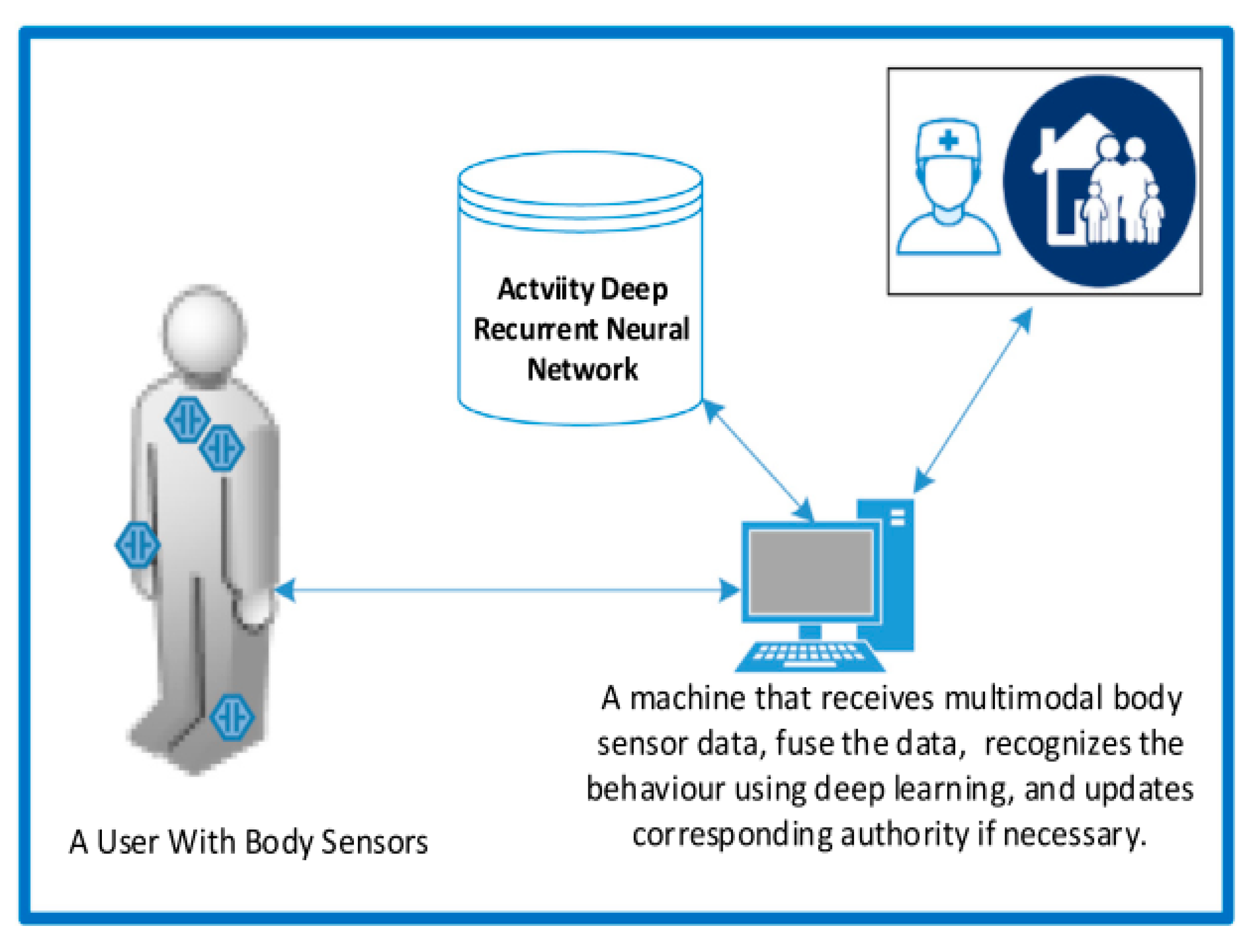 Processes 10 01658 g007