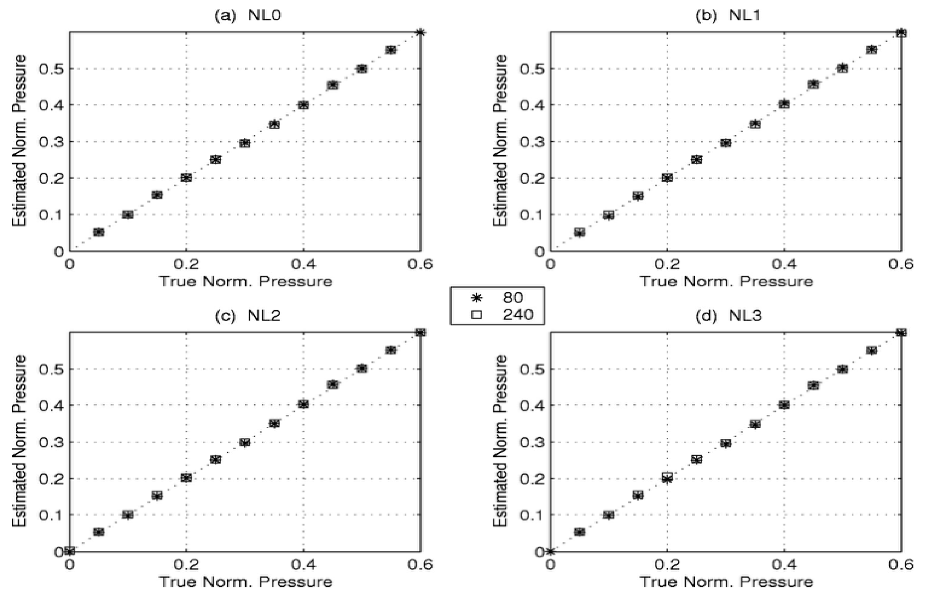 Processes 10 01658 g013