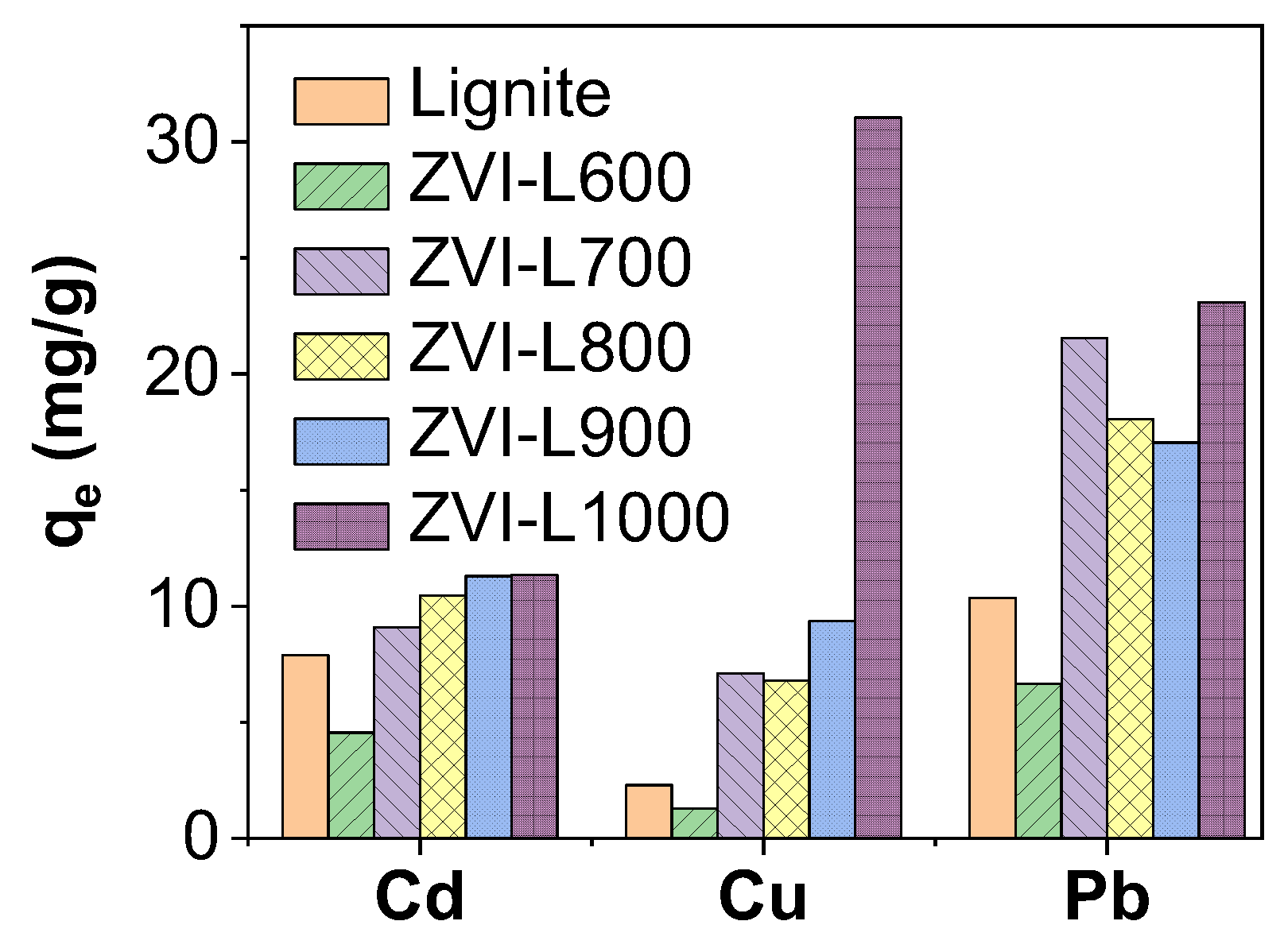 Processes 10 01659 g002