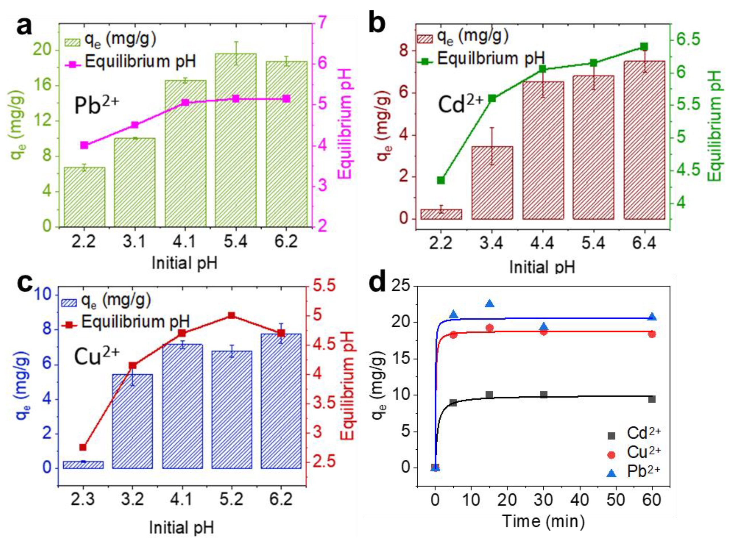 Processes 10 01659 g004