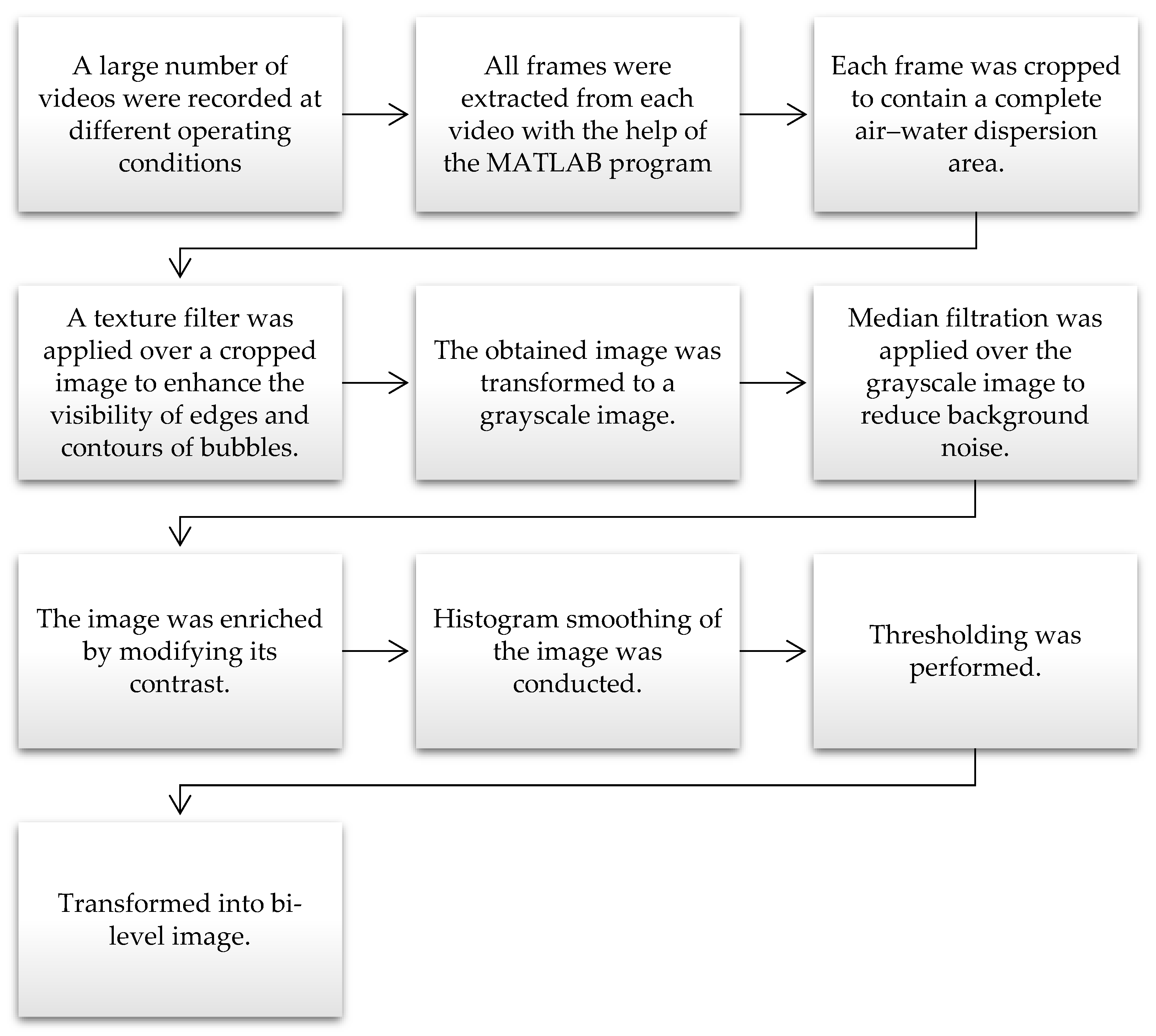 Processes 10 01660 g003