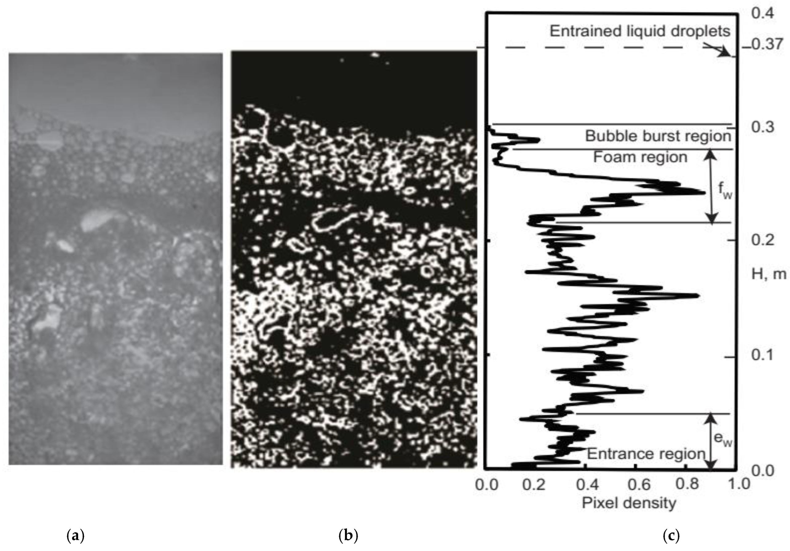 Processes 10 01660 g005