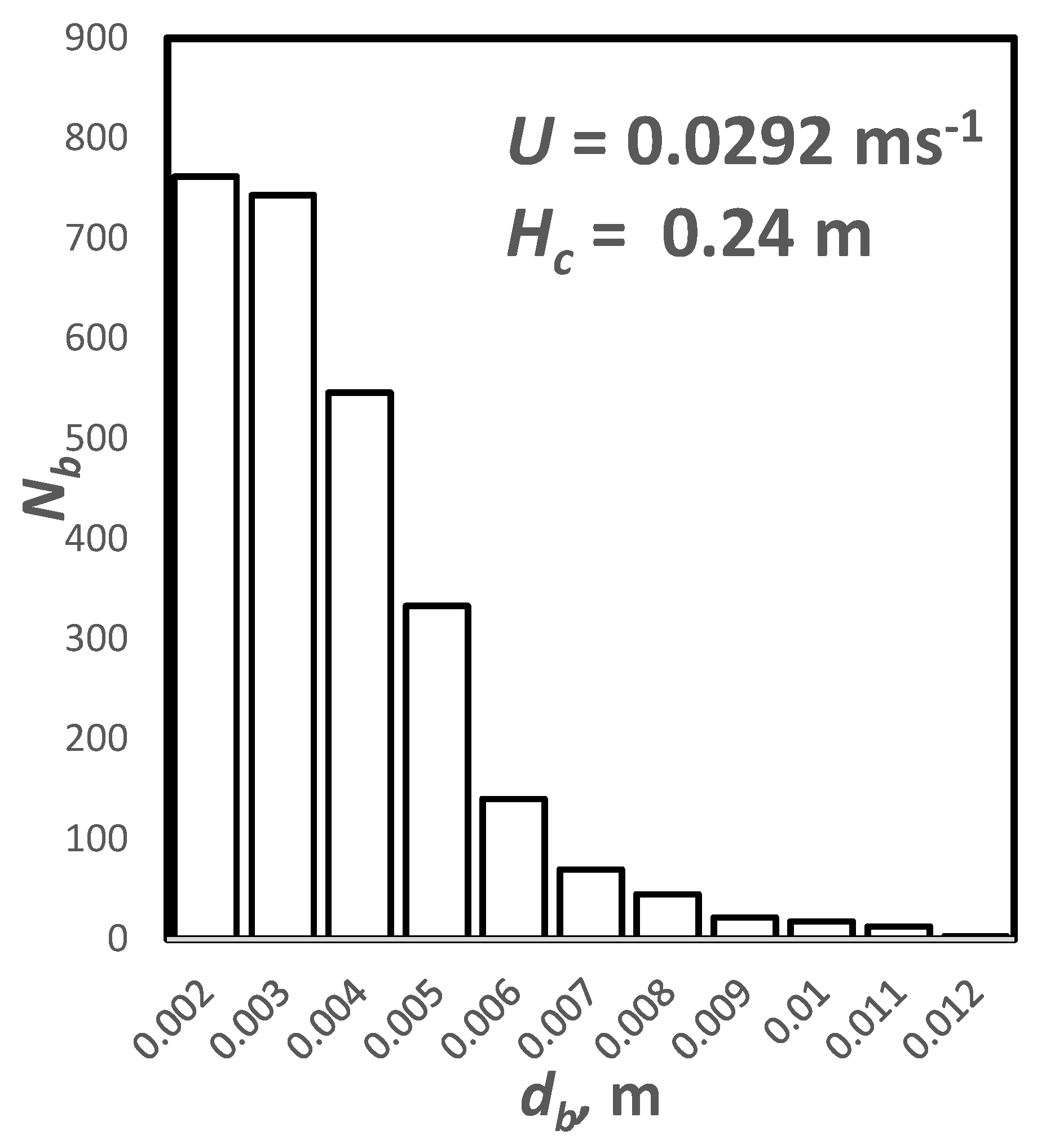Processes 10 01660 g011