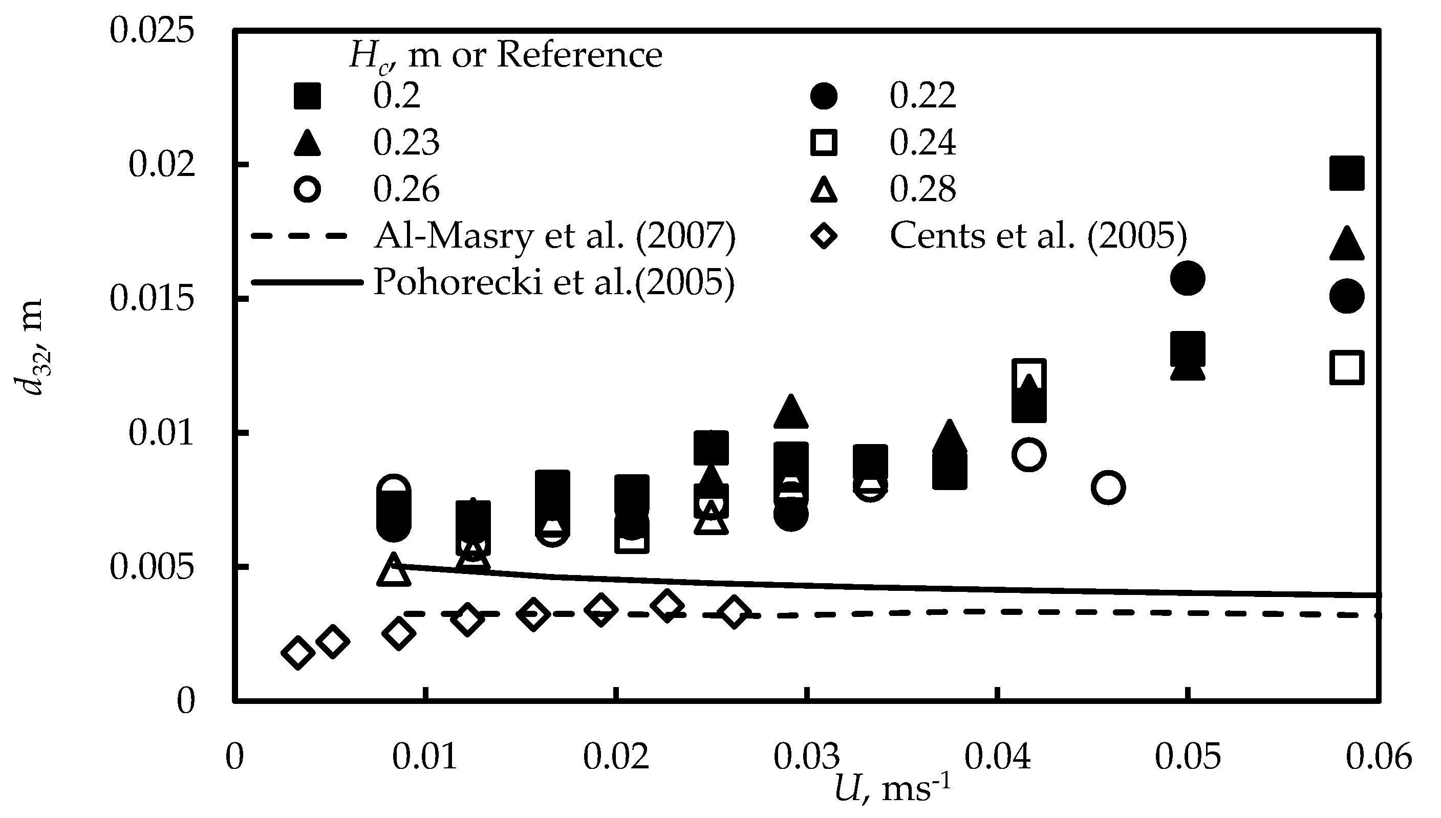 Processes 10 01660 g014