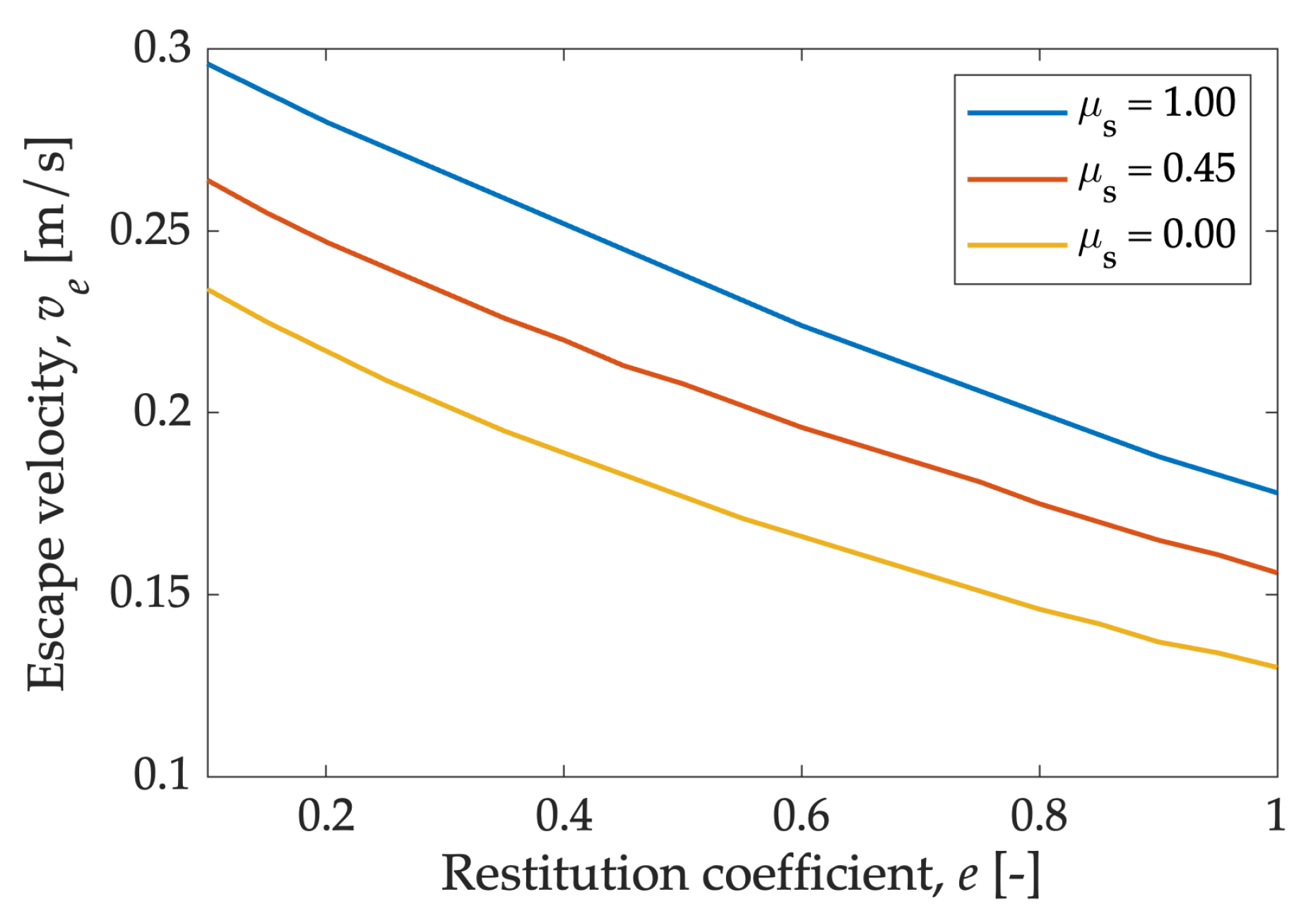 Processes 10 01661 g003