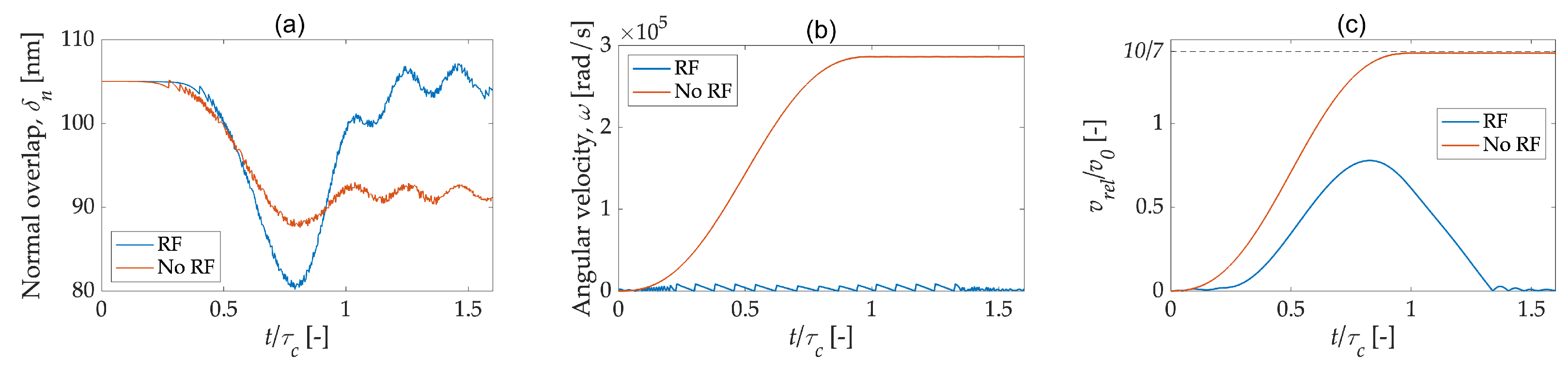 Processes 10 01661 g005