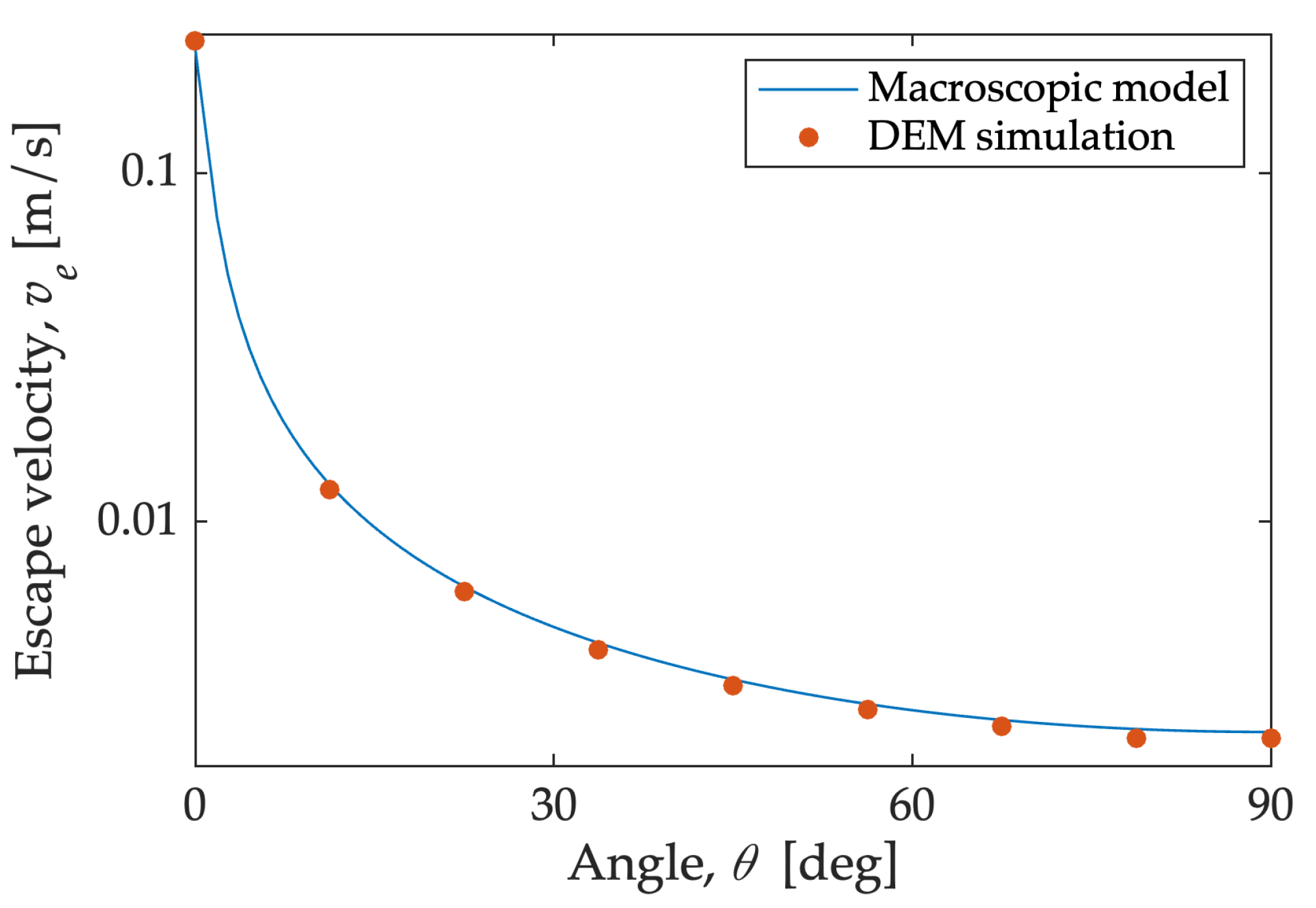 Processes 10 01661 g008