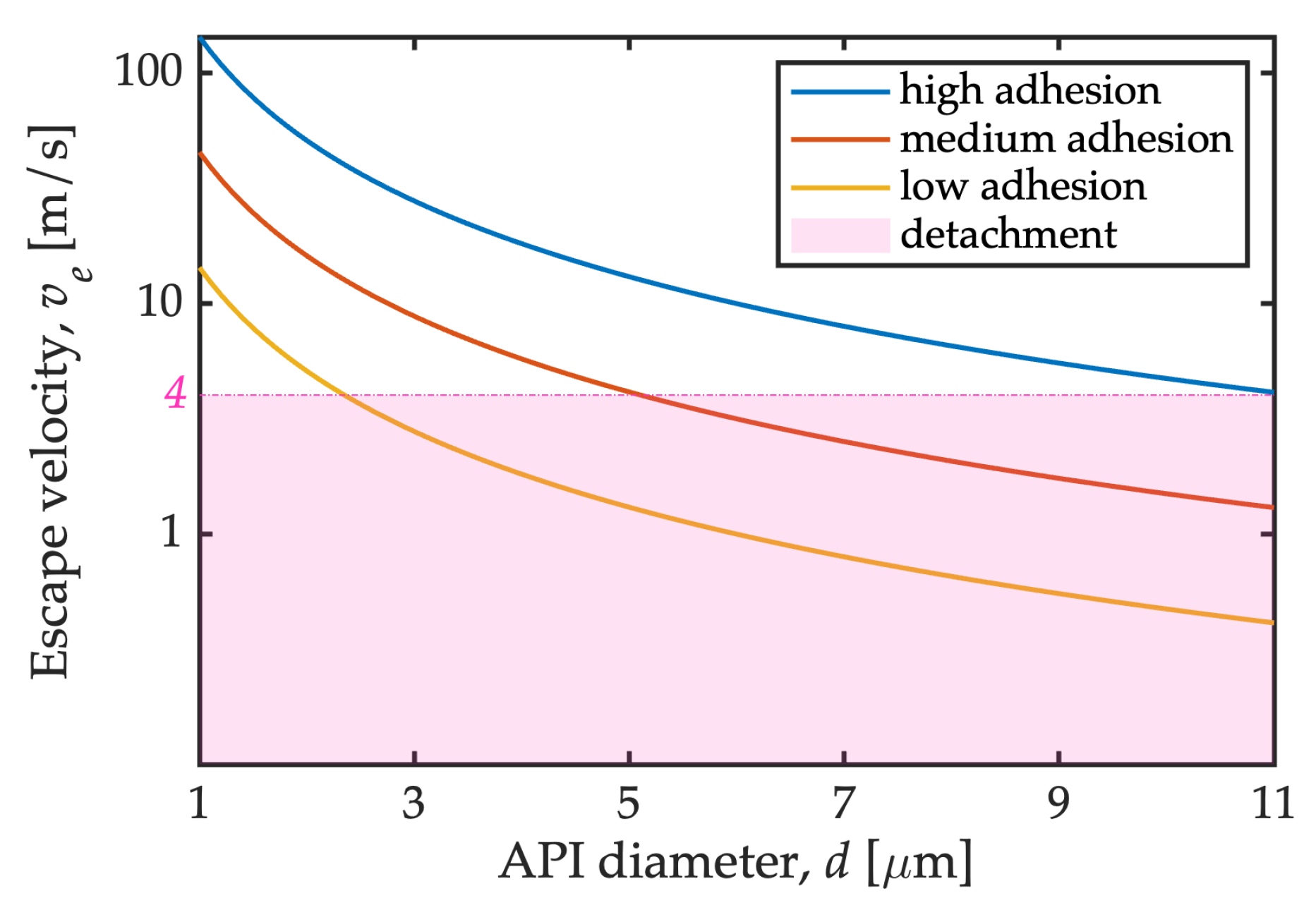 Processes 10 01661 g011