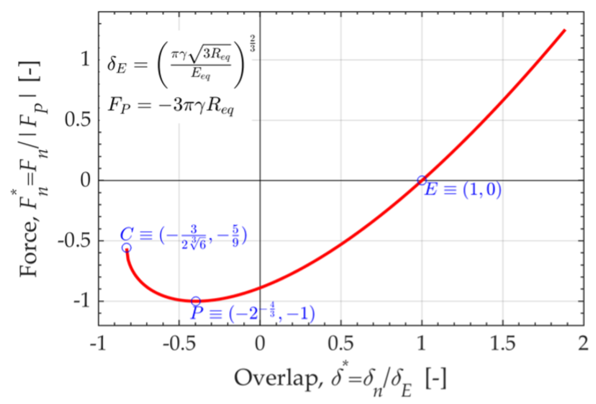 Processes 10 01661 g0a2
