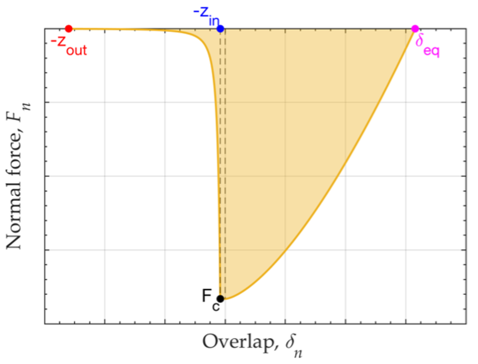 Processes 10 01661 g0a3