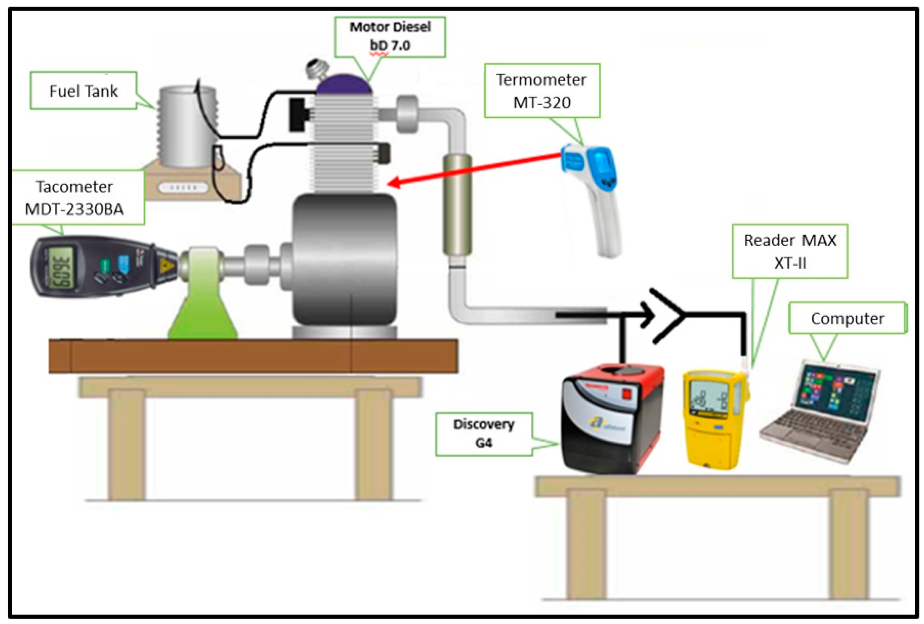 Processes | Free Full-Text | THC and CO Emissions from Diesel Engines Using  Biodiesel Produced from Residual Frying Oil by Non-Thermal Plasma  Technology | HTML