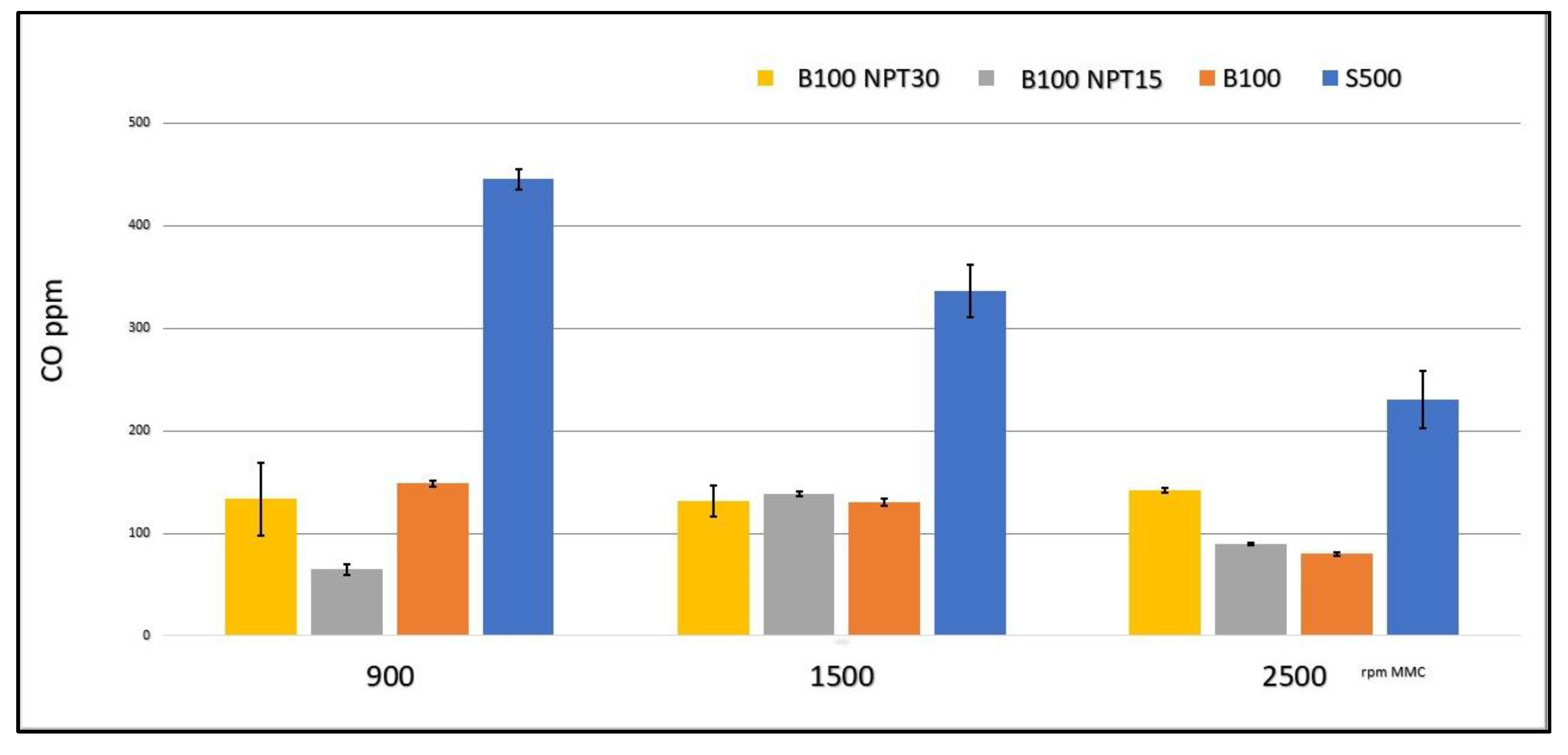 Processes 10 01663 g004 Processes 10 01663 g004