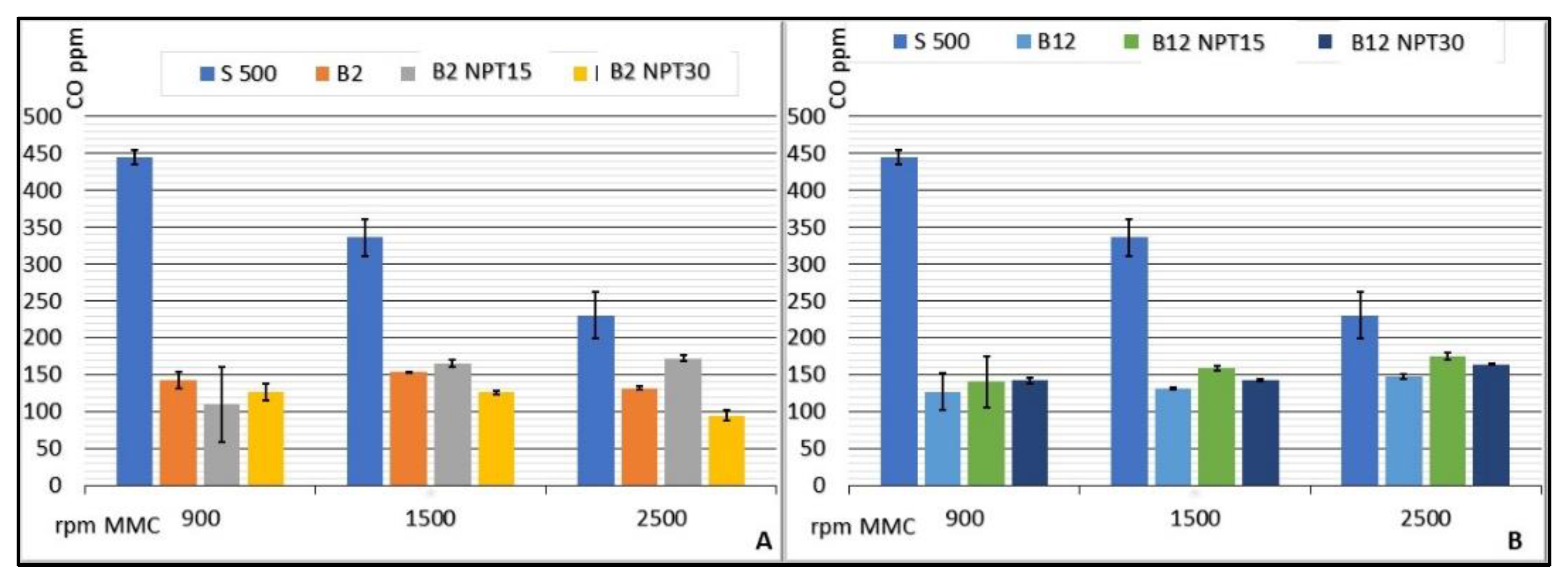 Processes 10 01663 g005a Processes 10 01663 g005a