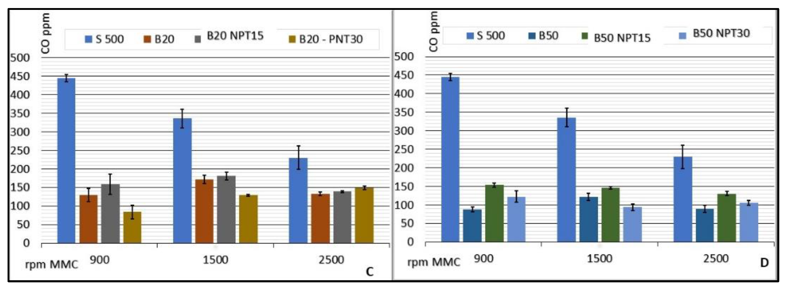 Processes 10 01663 g005b Processes 10 01663 g005b