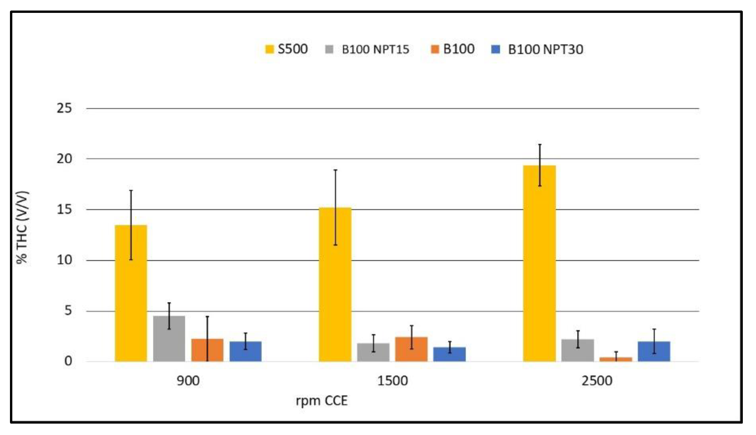 Processes 10 01663 g006 Processes 10 01663 g006