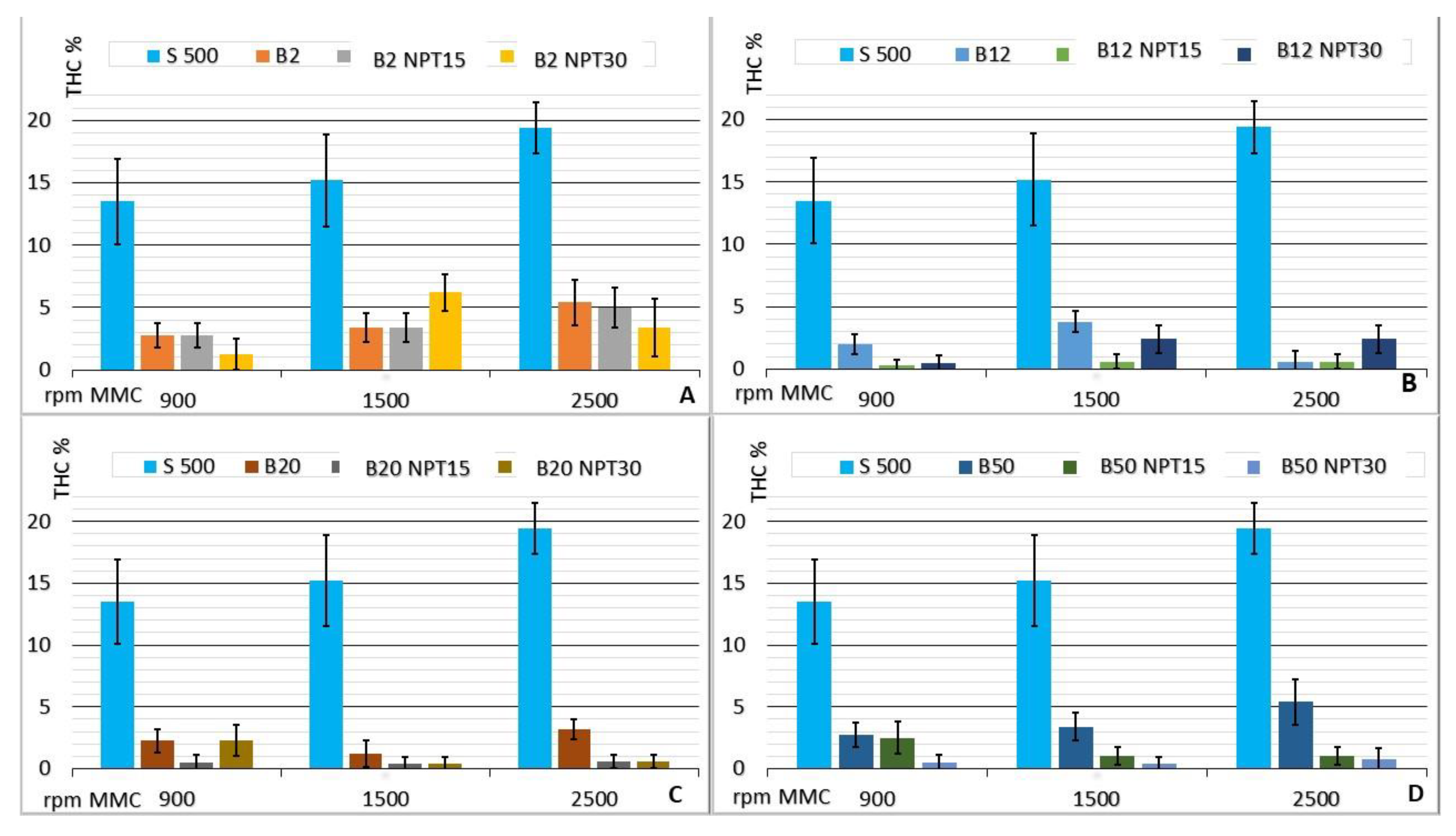 Processes 10 01663 g007 Processes 10 01663 g007