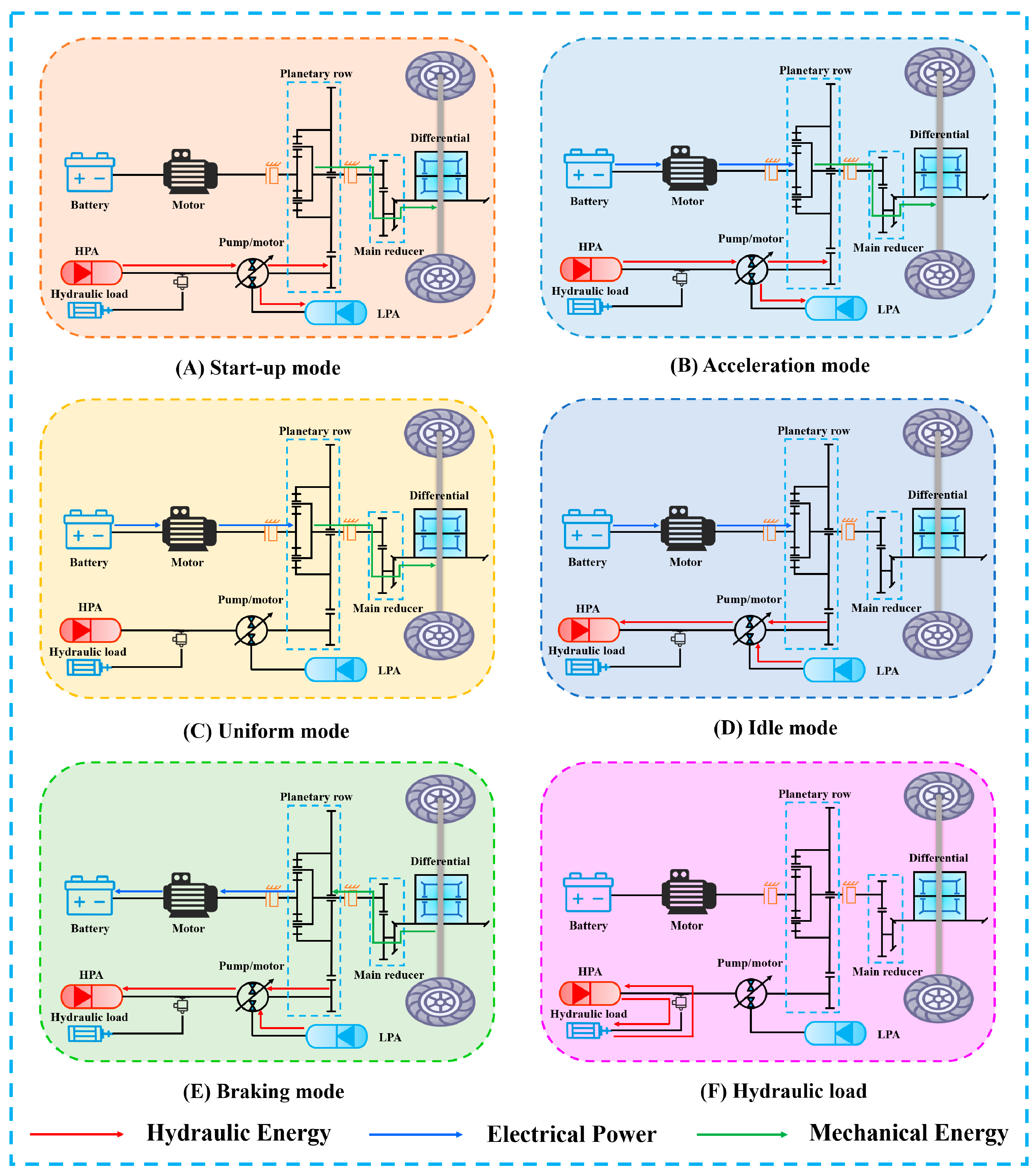 Processes 10 01664 g002