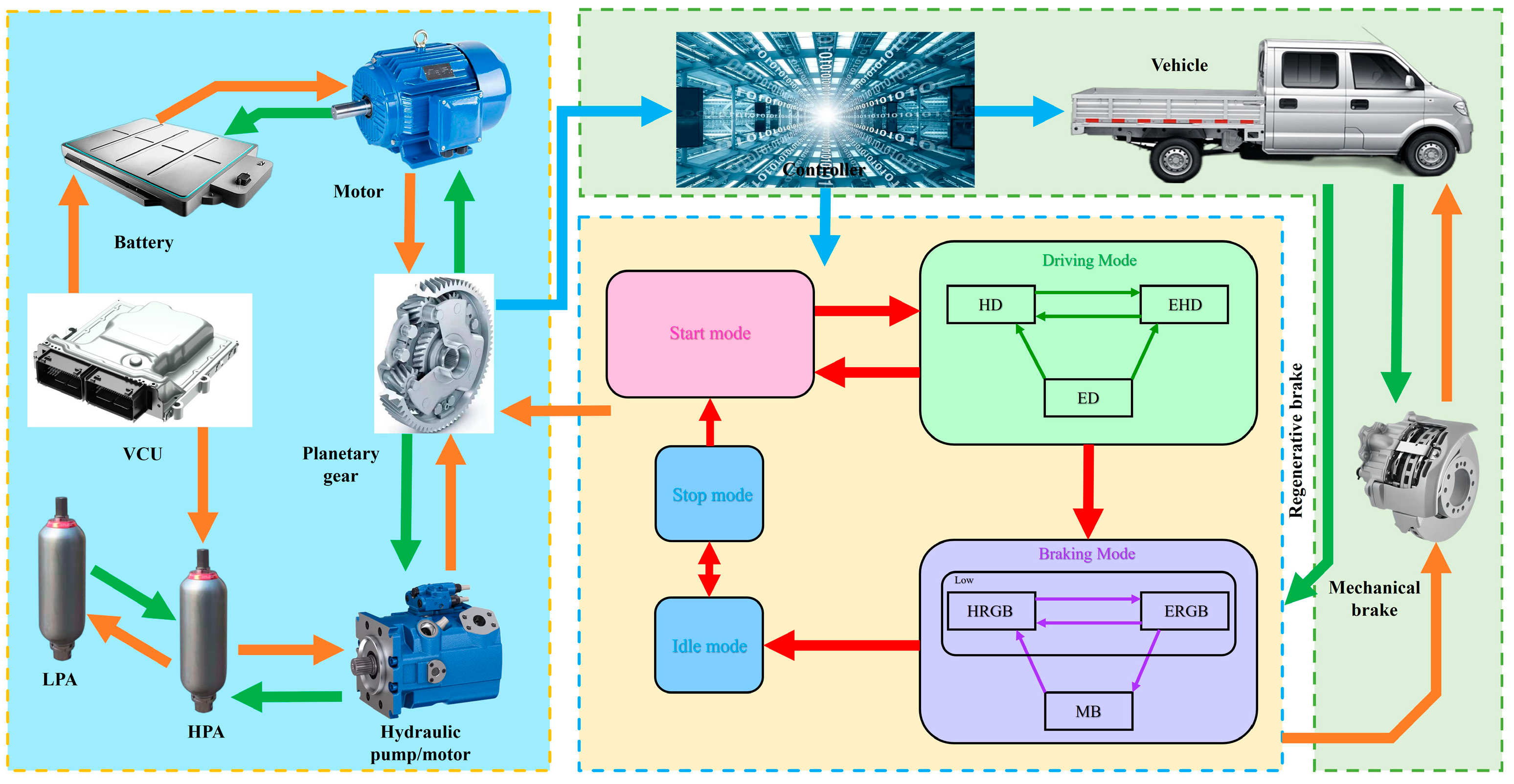 Processes 10 01664 g003