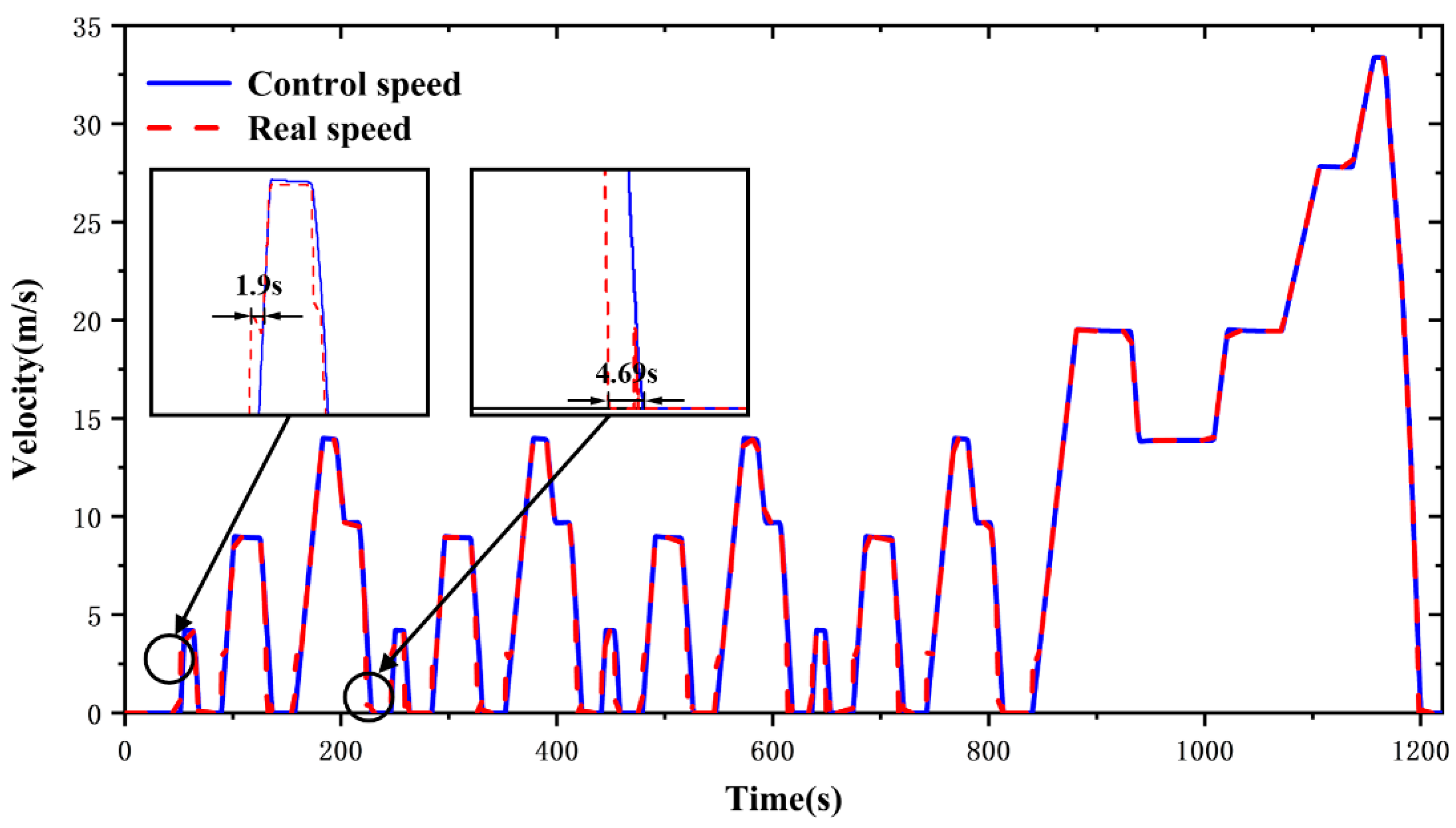 Processes 10 01664 g006