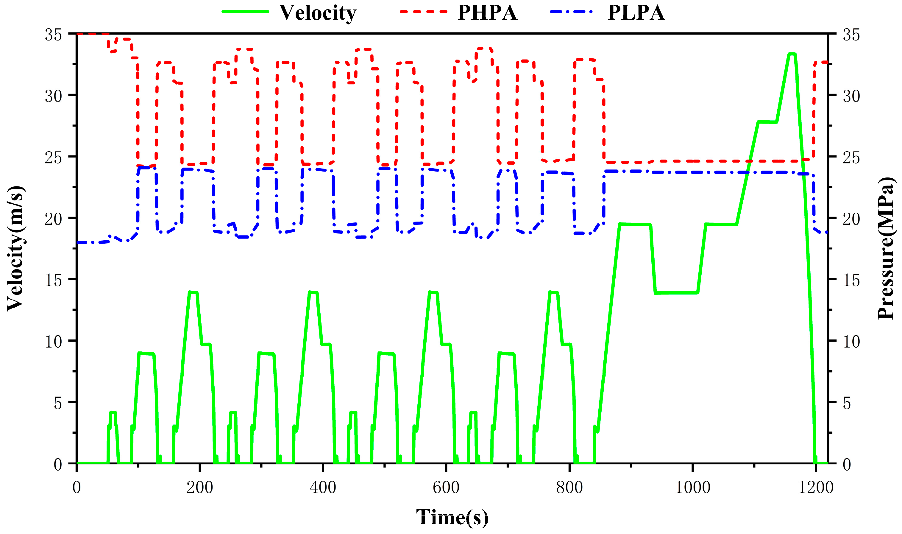 Processes 10 01664 g008