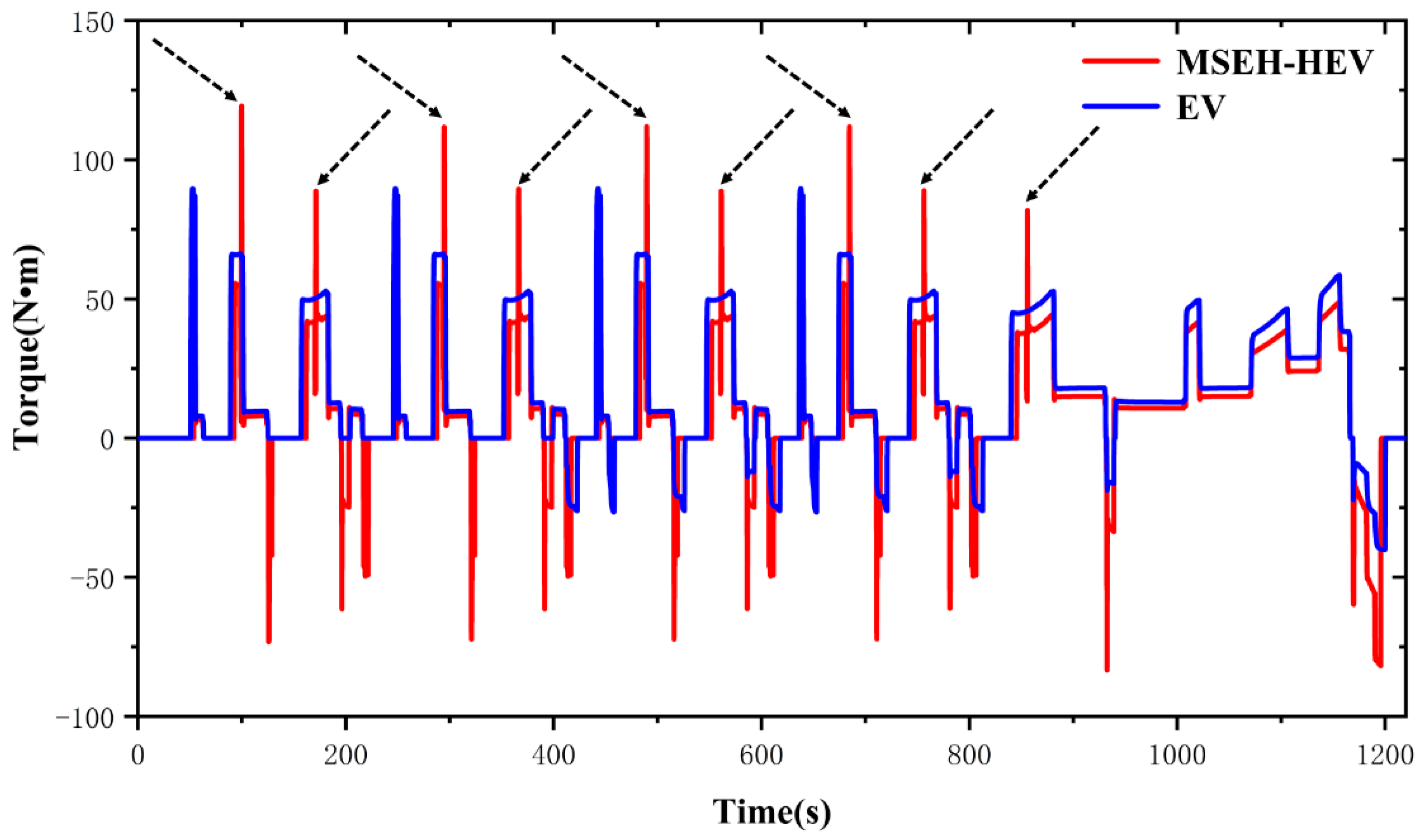 Processes 10 01664 g009