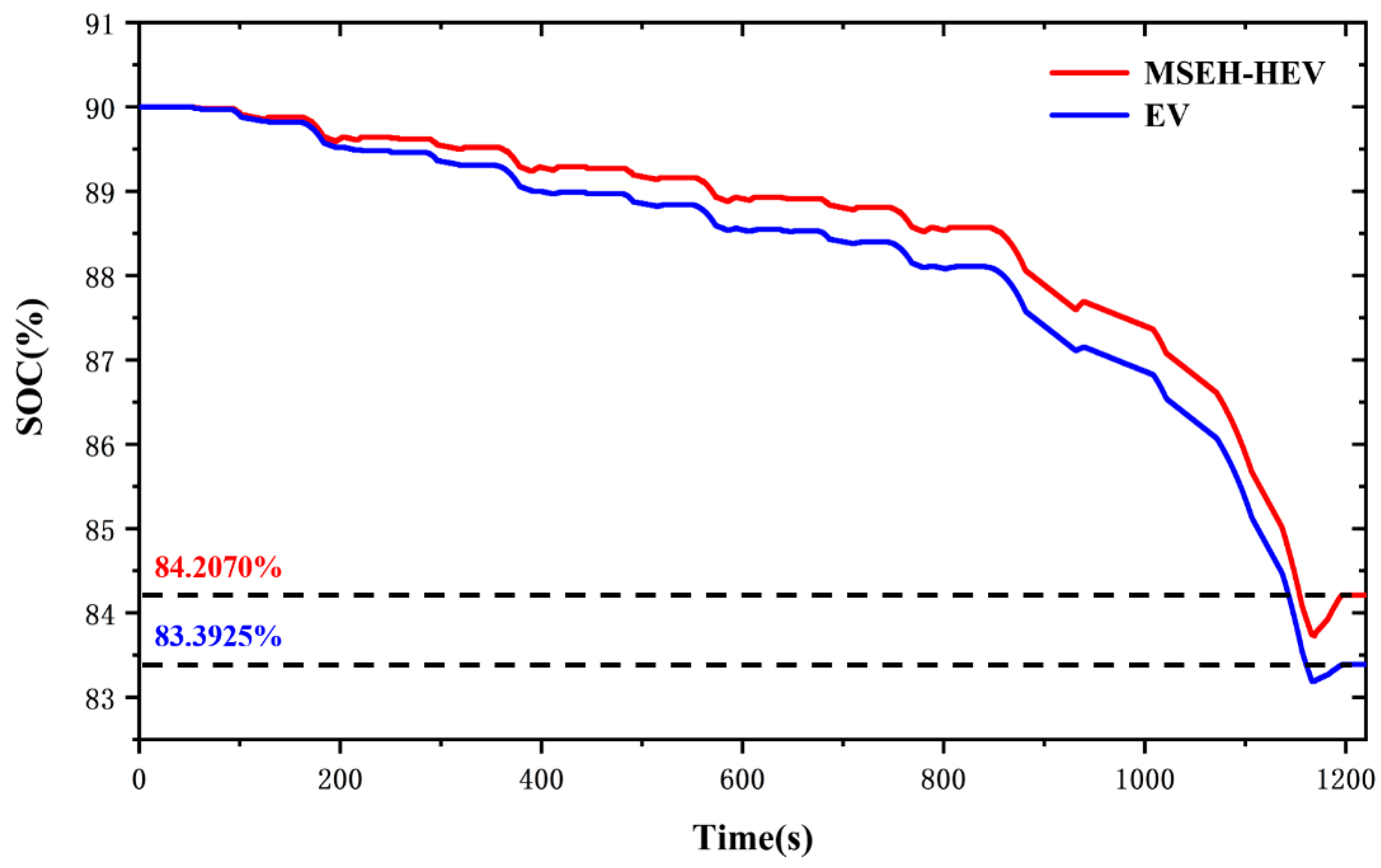 Processes 10 01664 g010