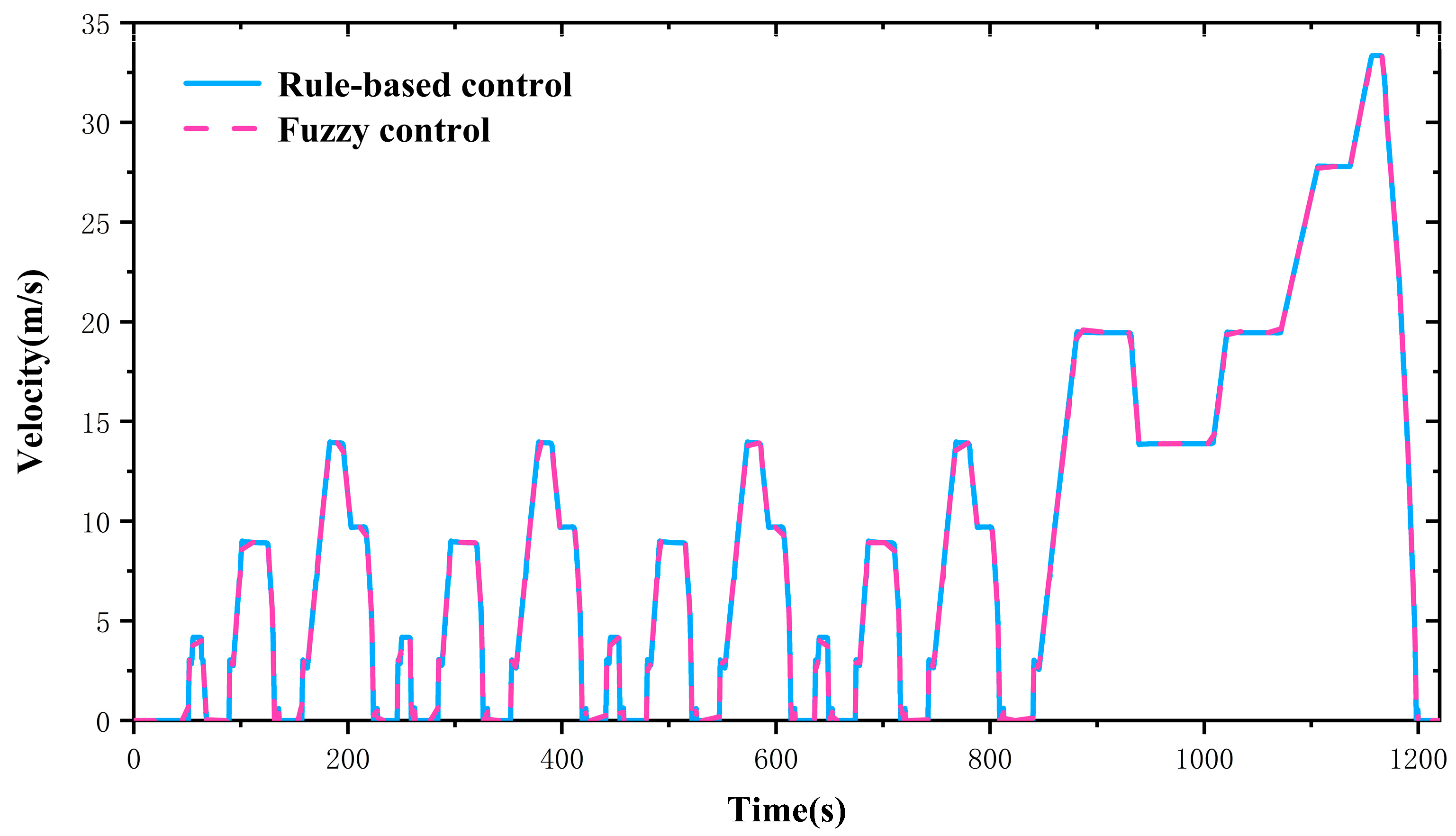 Processes 10 01664 g012
