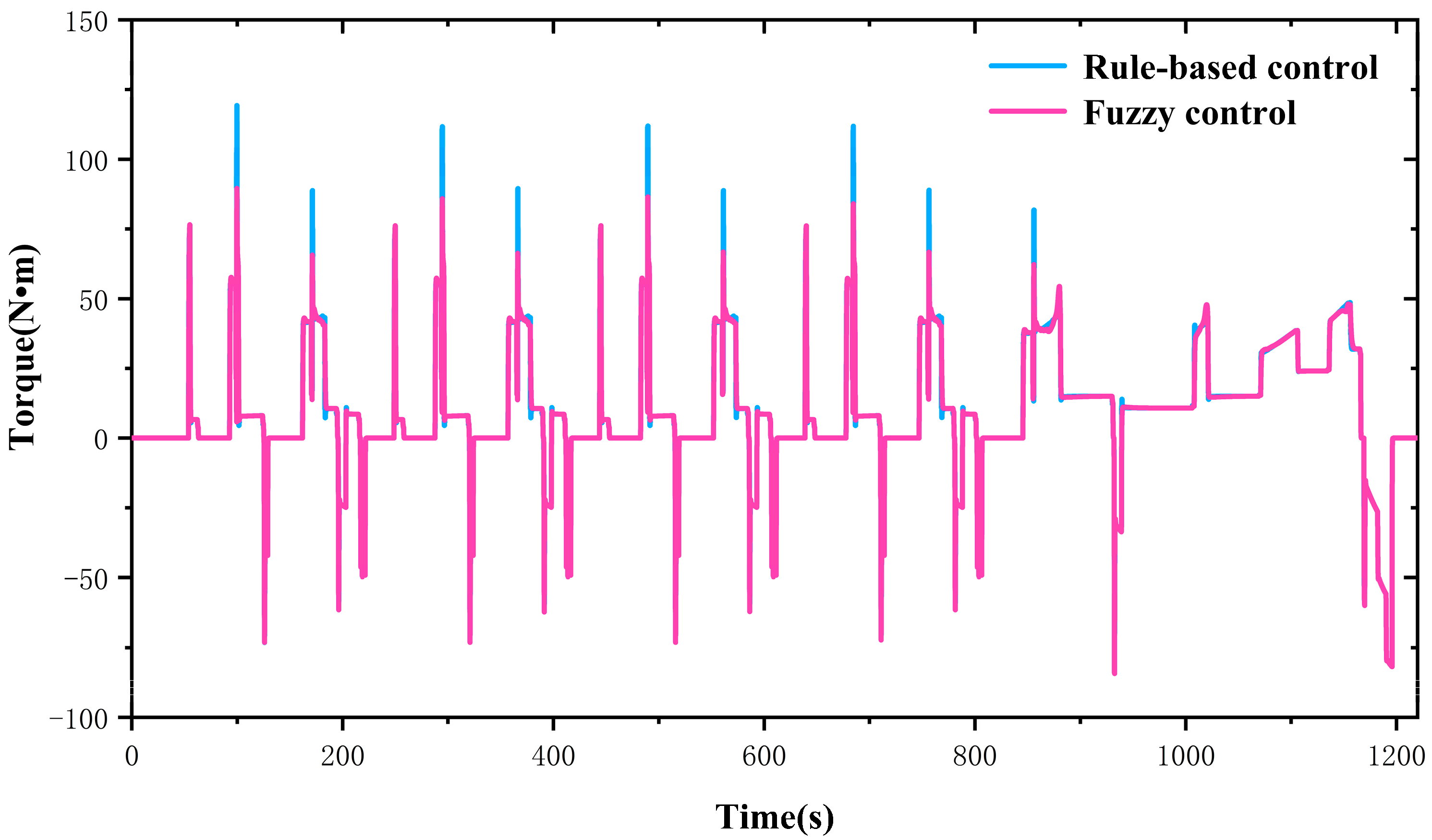 Processes 10 01664 g013