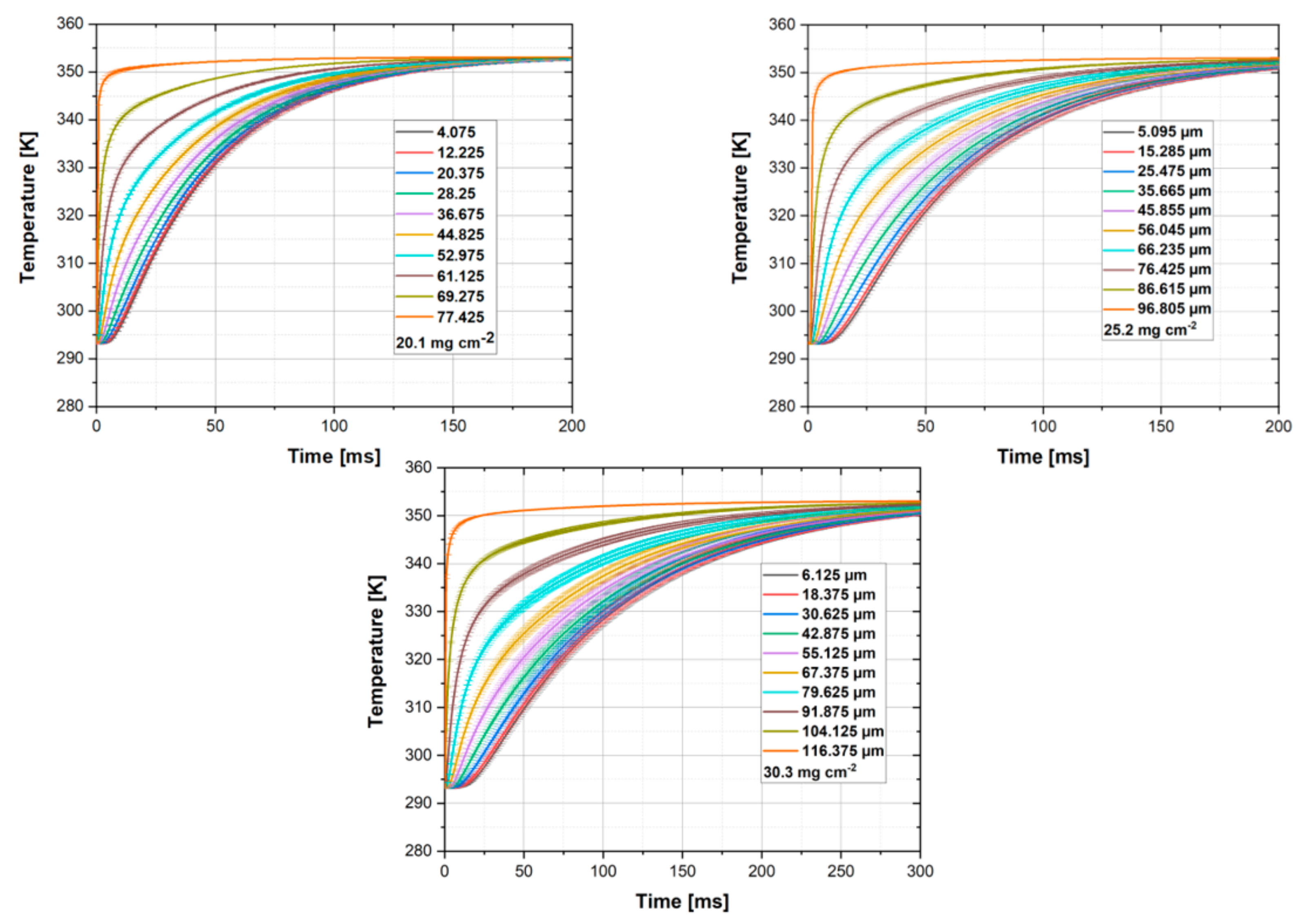 Processes 10 01667 g005