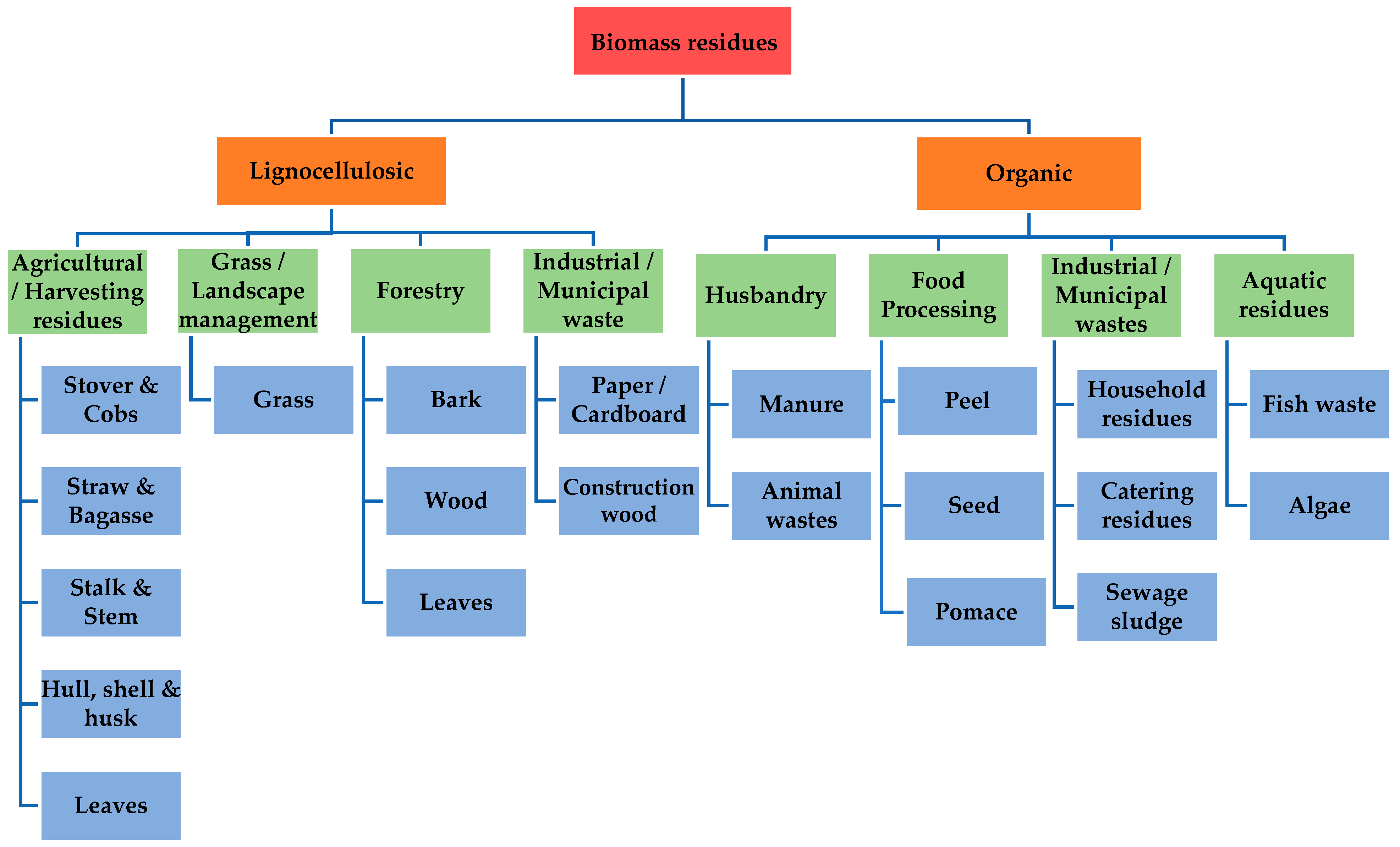 Processes 10 01668 g002 550