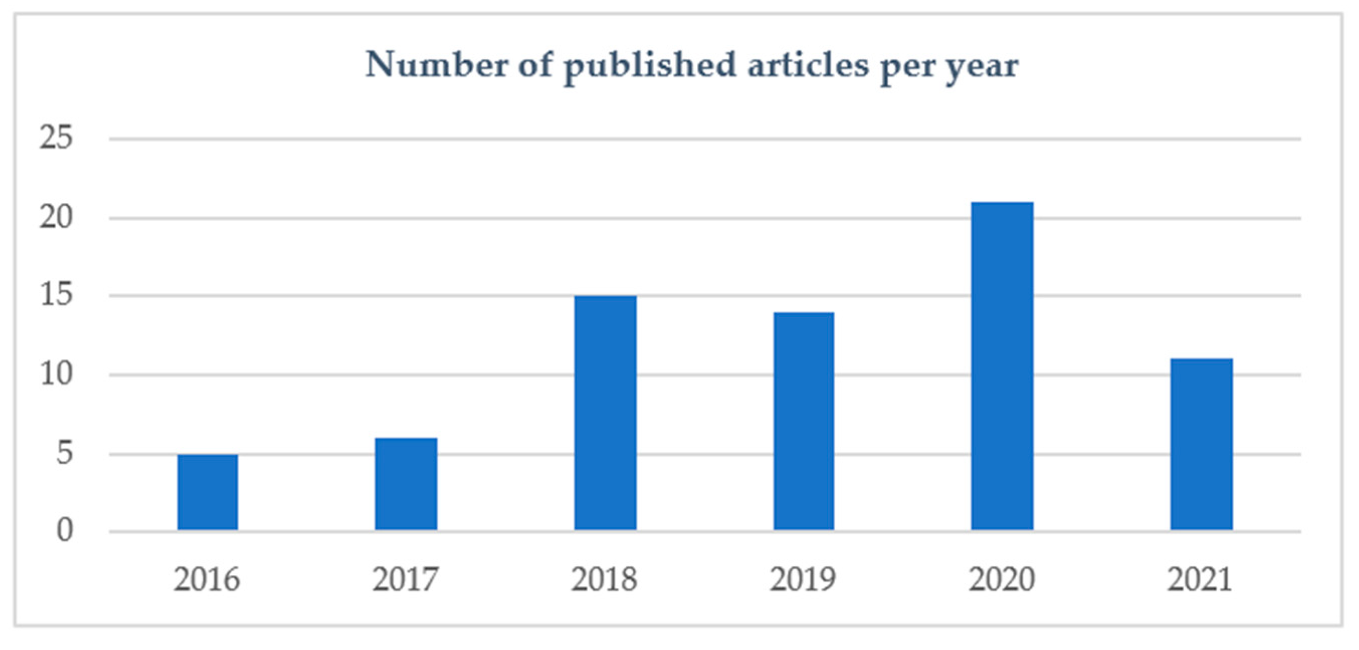Processes 10 01671 g001