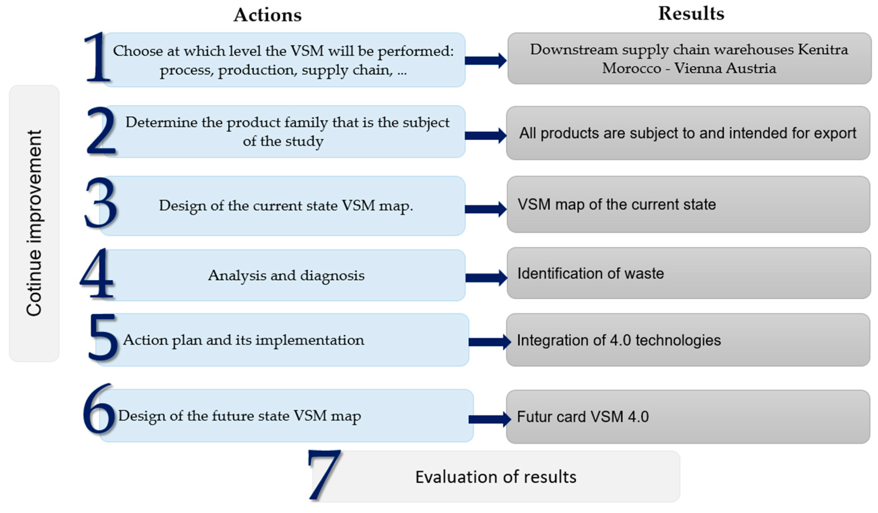 Processes 10 01671 g003