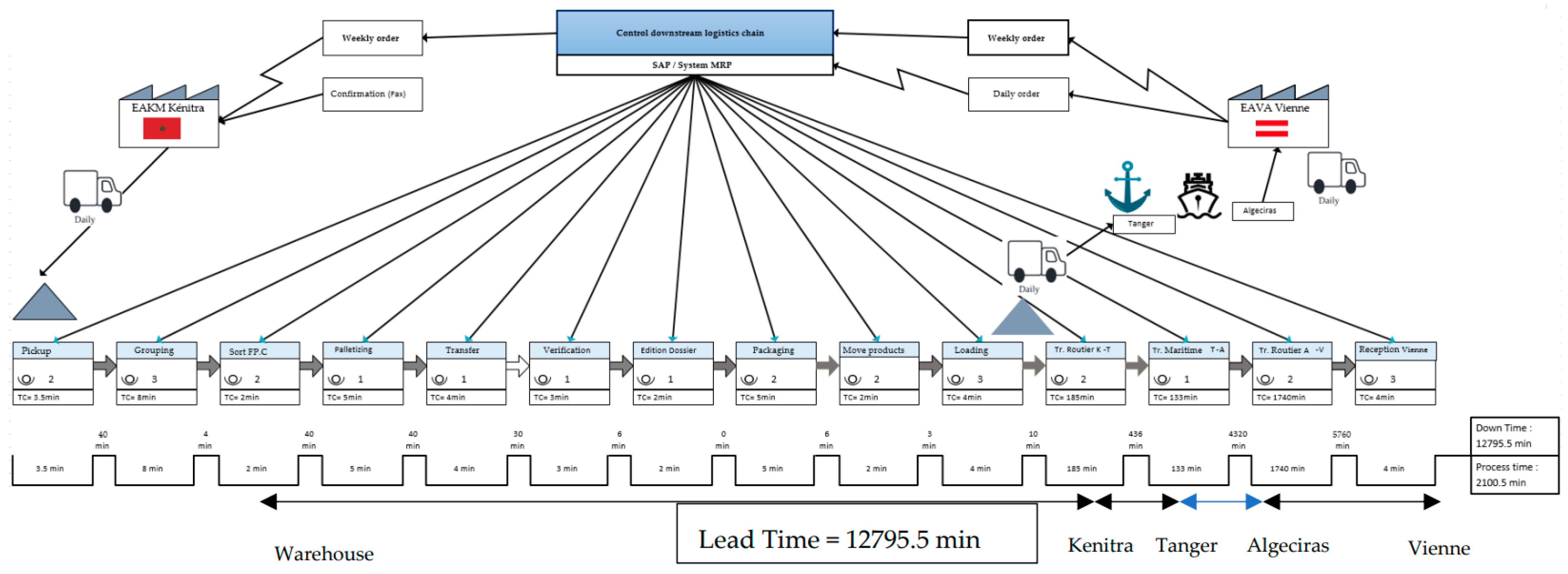 Processes 10 01671 g005