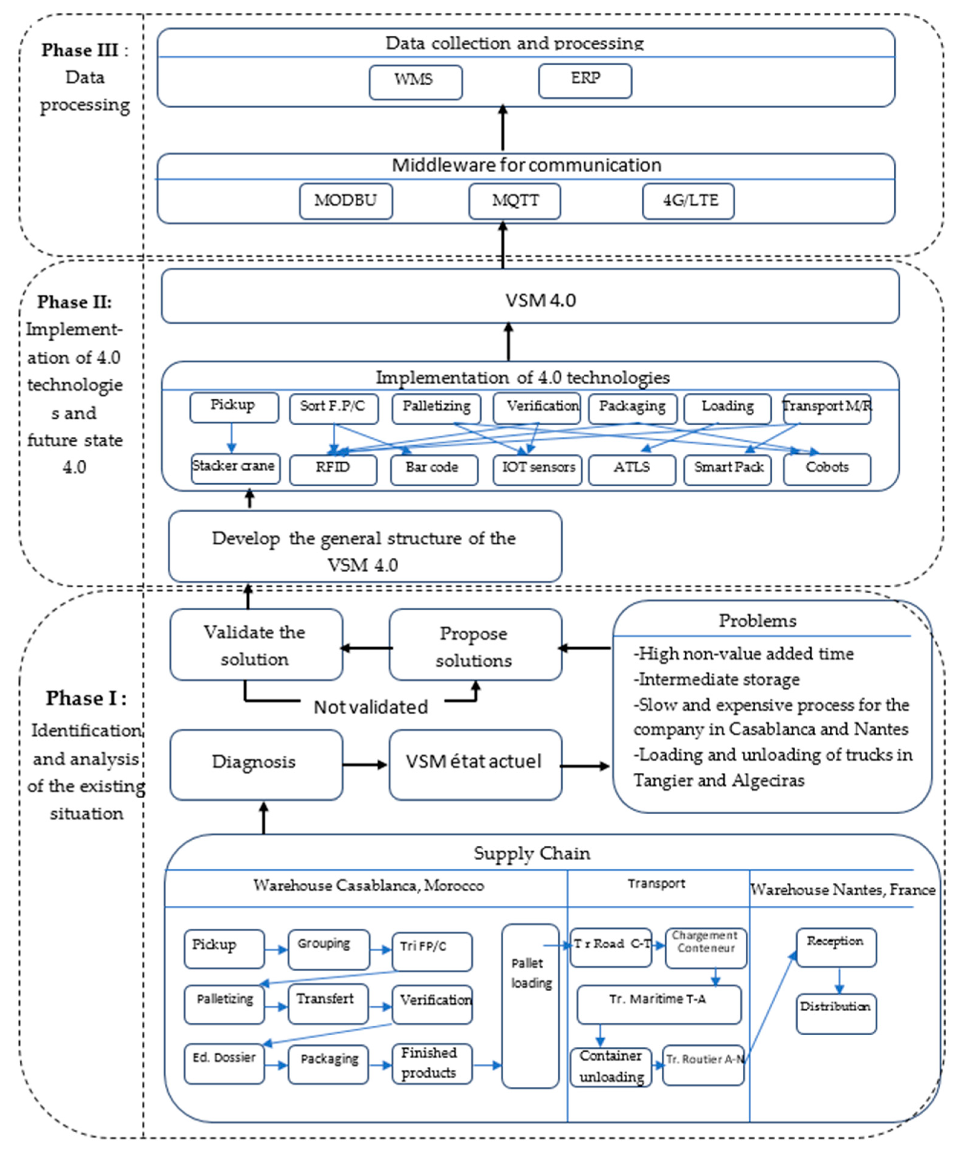 Processes 10 01671 g006