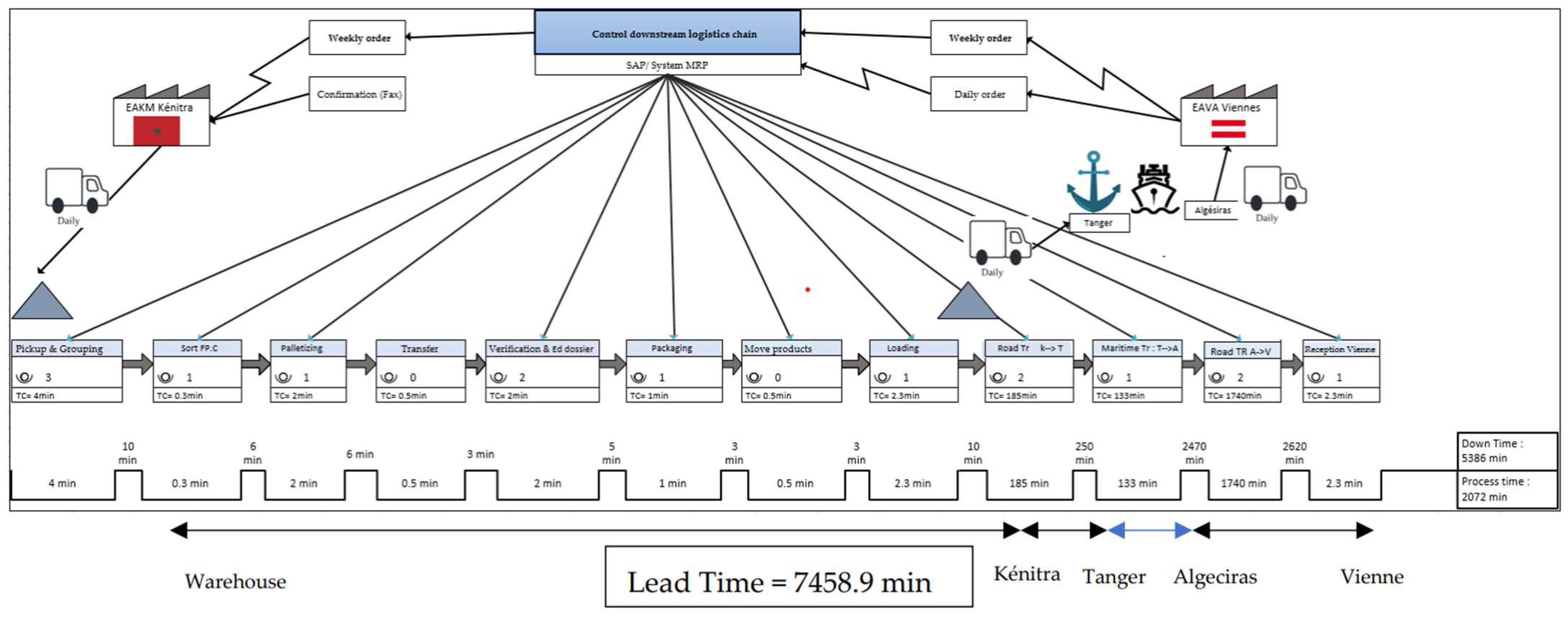 Processes 10 01671 g007