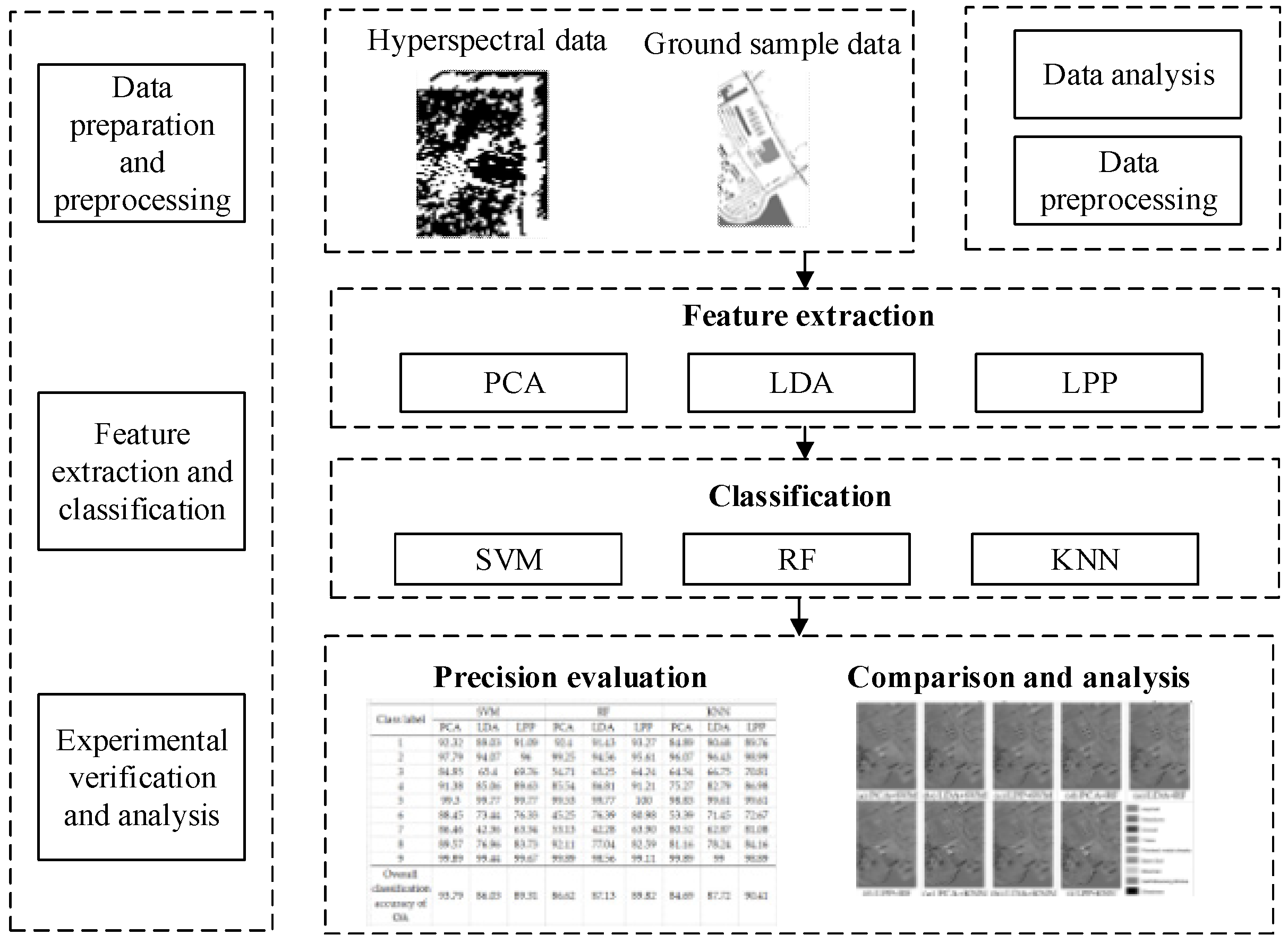 Processes 10 01672 g002 550