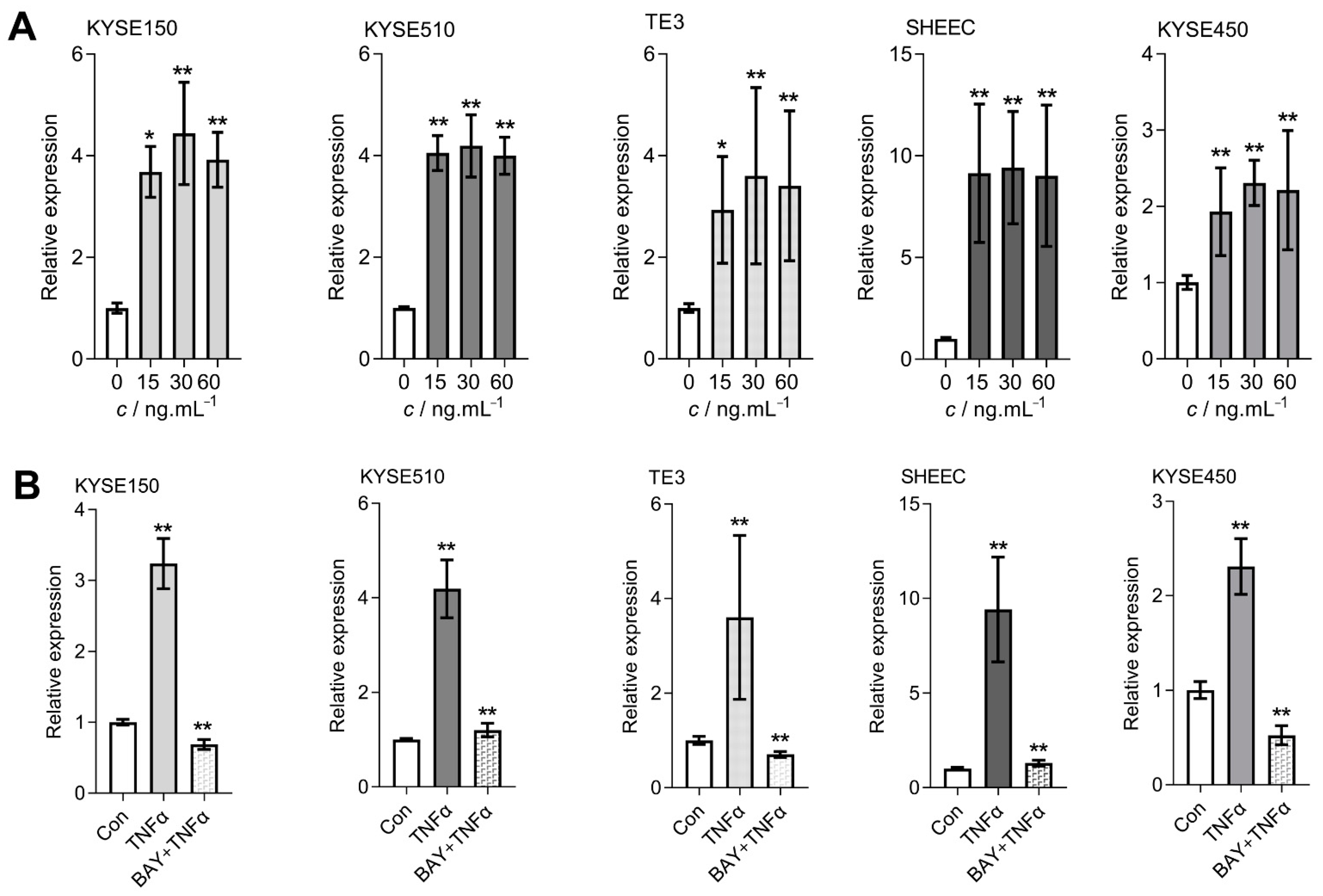 Processes 10 01673 g003
