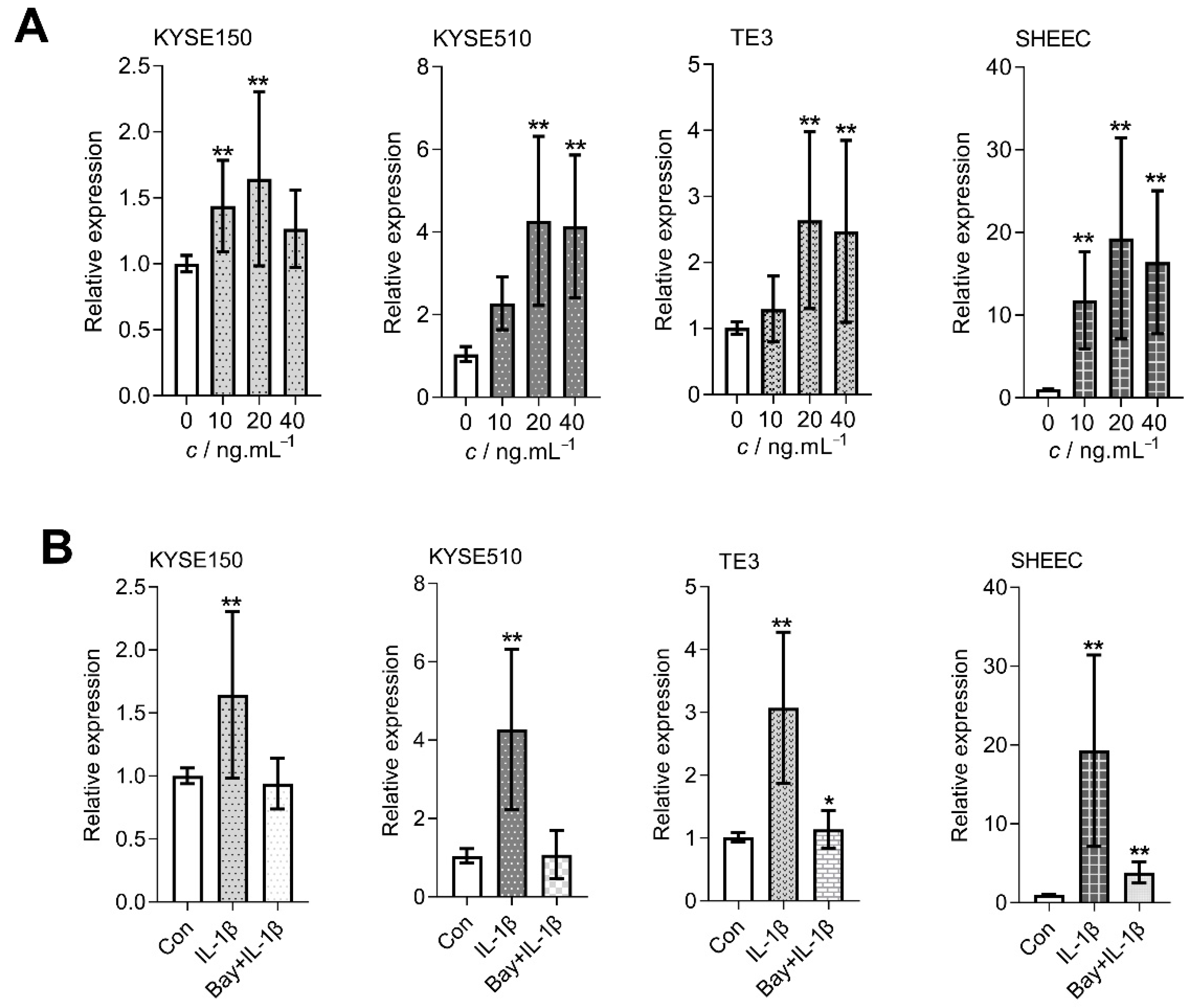 Processes 10 01673 g004