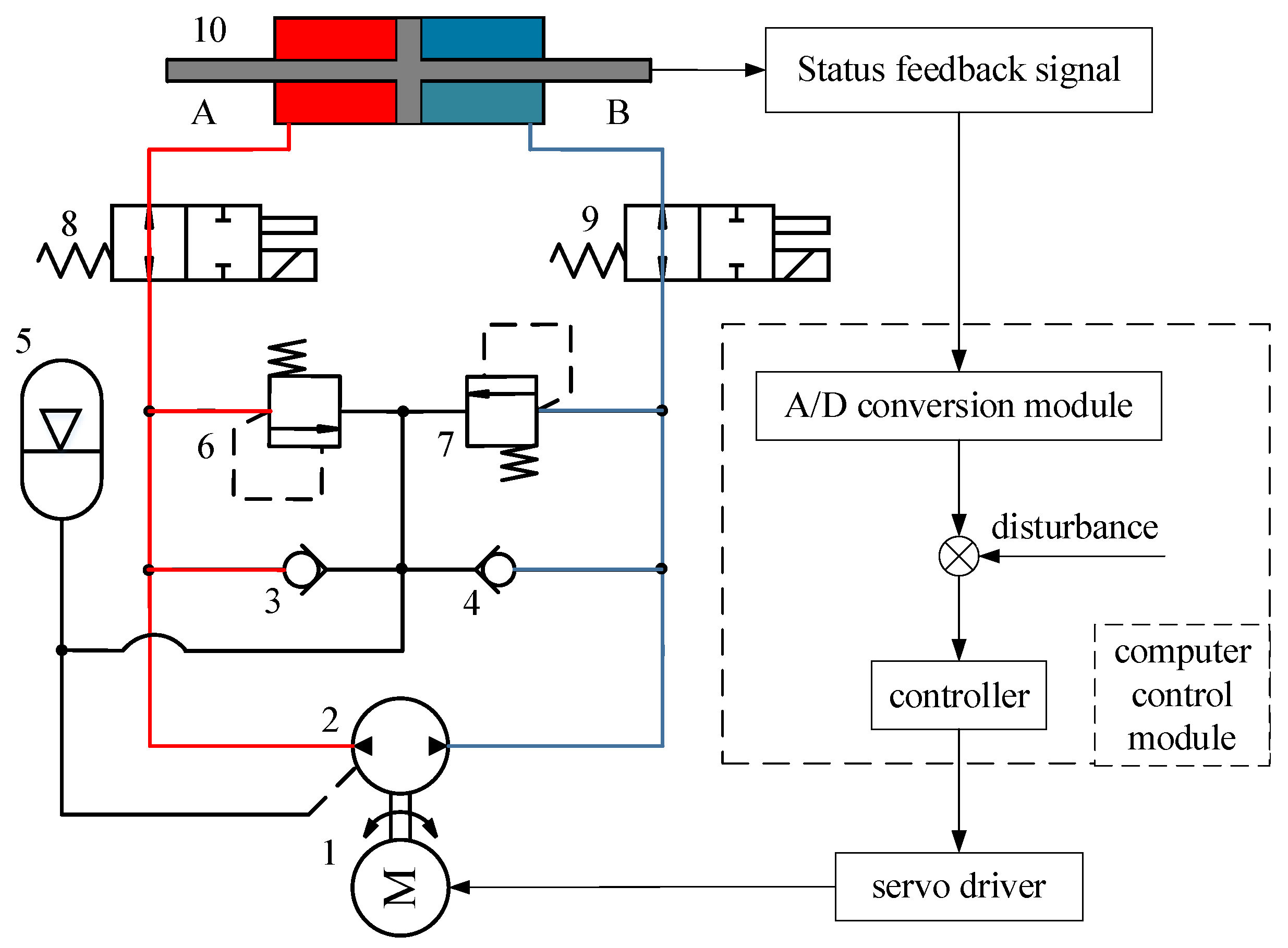 Processes Free FullText Research on Position Control of an Electro