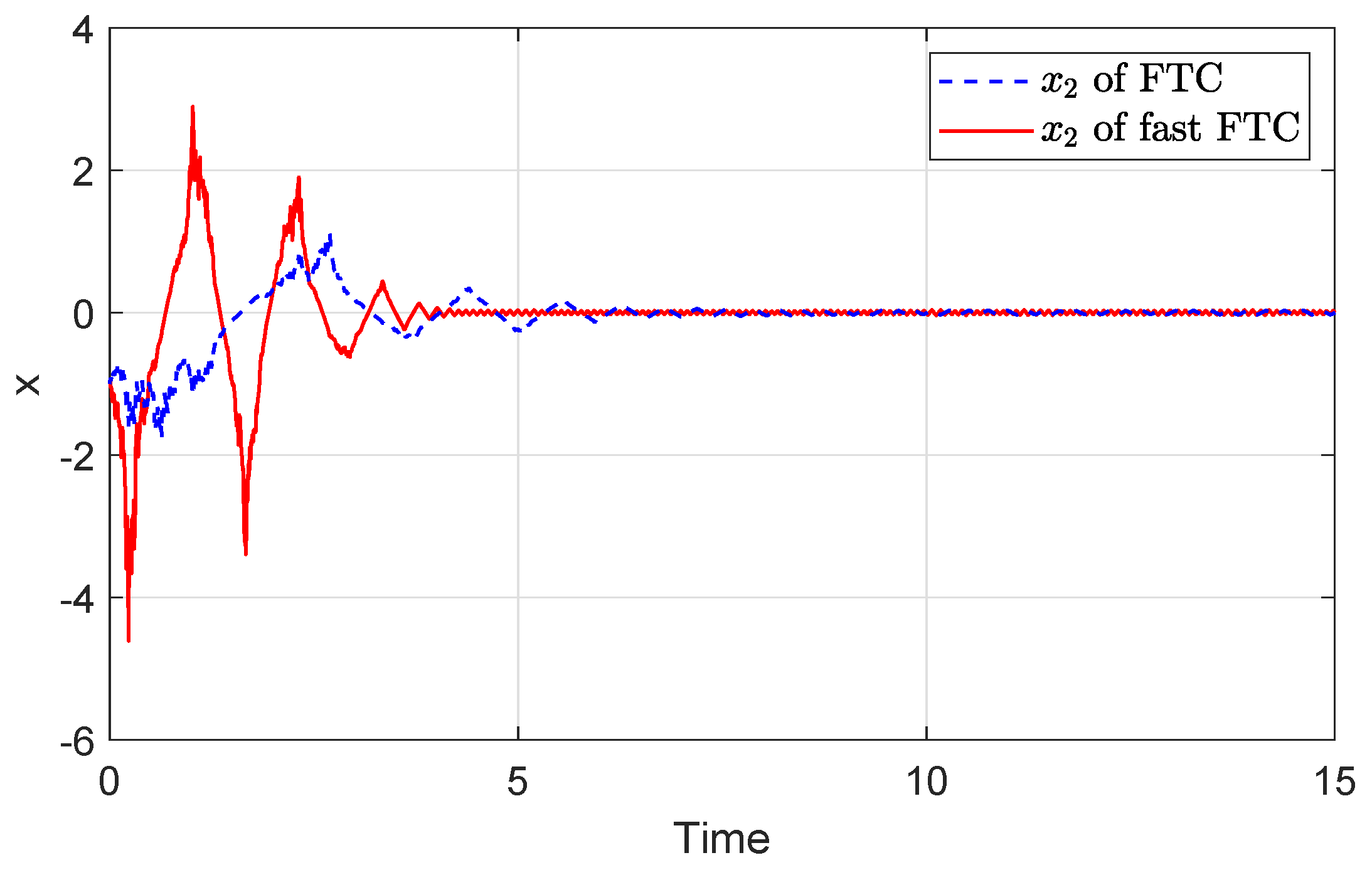 Processes 10 01676 g002 550