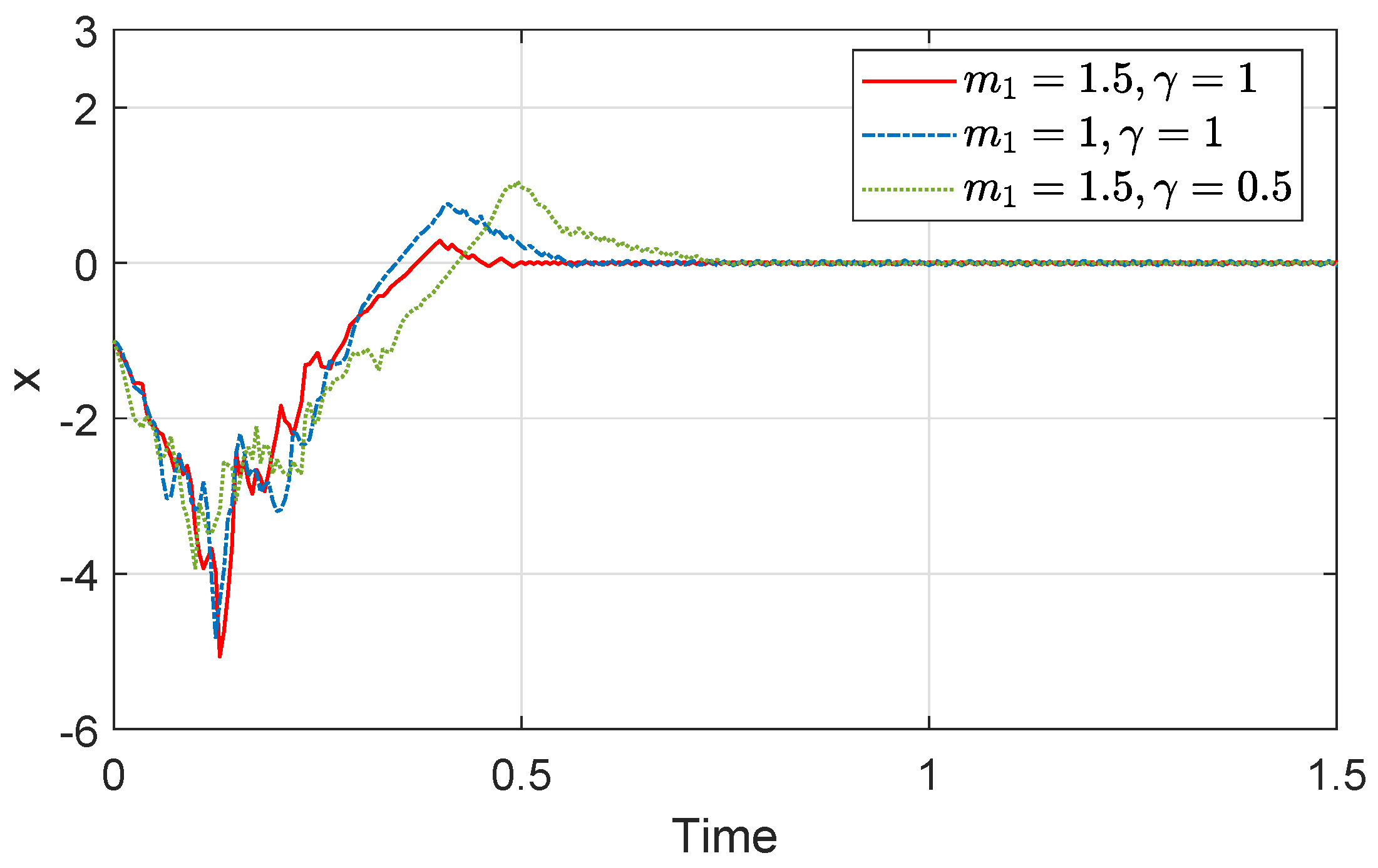 Processes 10 01676 g005 550
