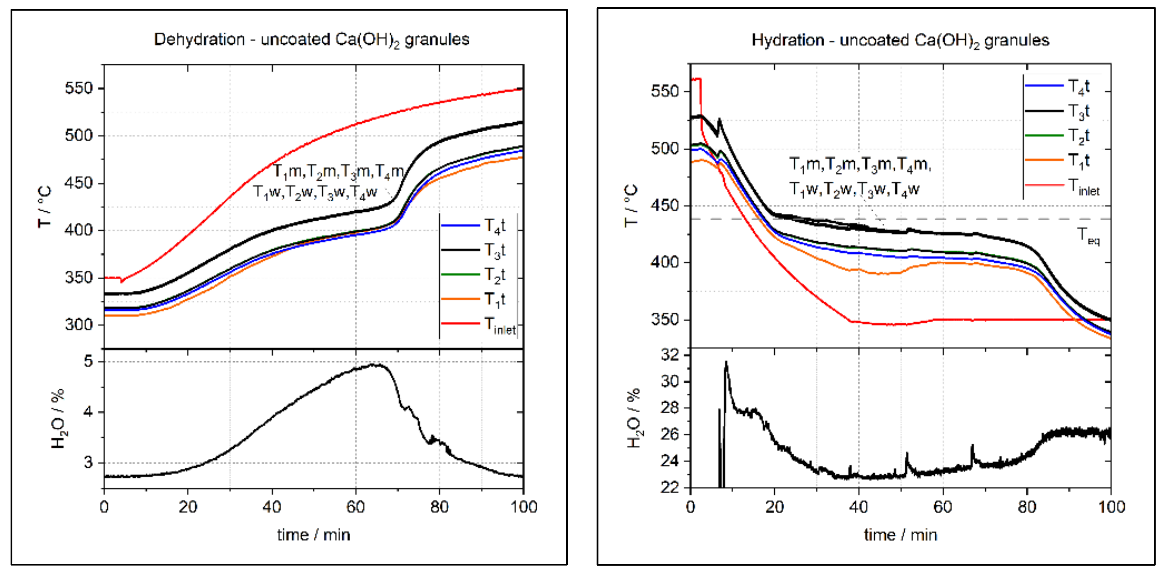 Processes 10 01680 g003 550