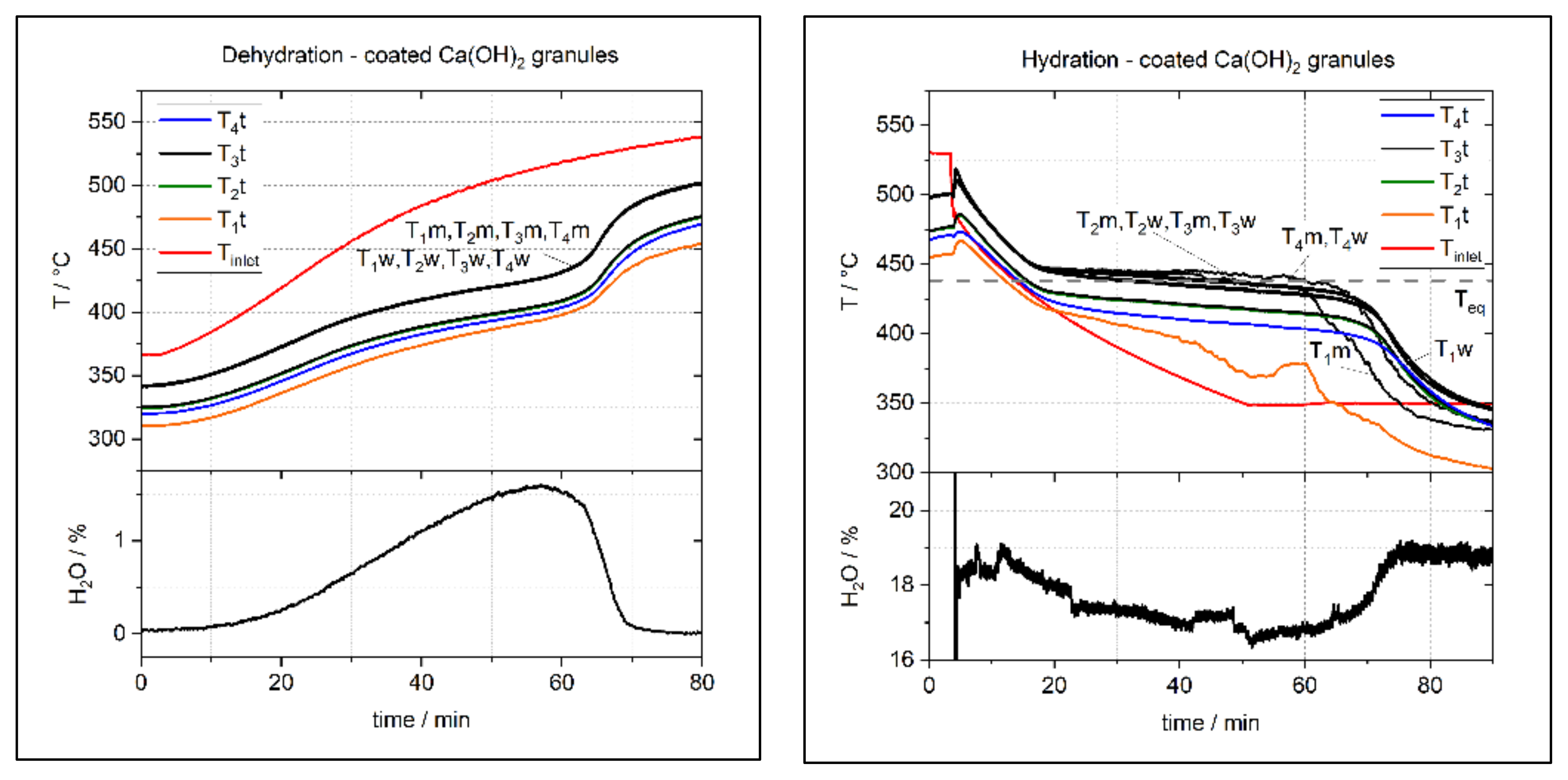 Processes 10 01680 g004 550